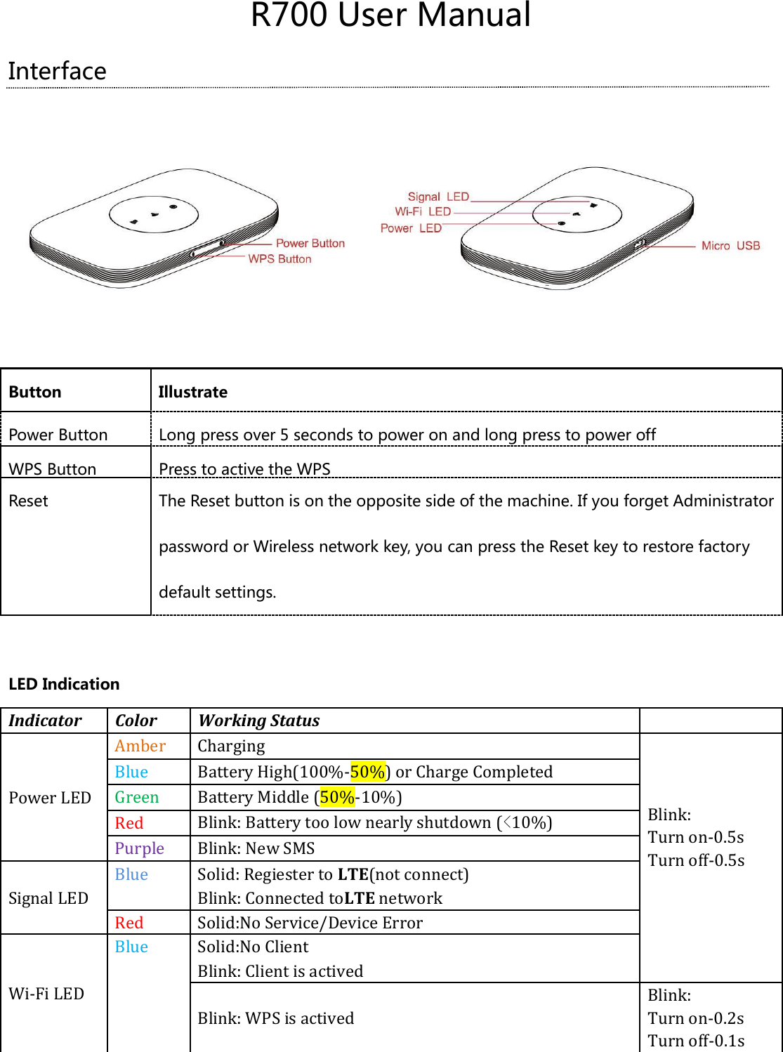 R700 User Manual Interface    Button Illustrate Power Button Long press over 5 seconds to power on and long press to power off WPS Button Press to active the WPS  Reset The Reset button is on the opposite side of the machine. If you forget Administrator password or Wireless network key, you can press the Reset key to restore factory default settings.  LED Indication Indicator Color Working Status   Power LED Amber Charging    Blink: Turn on-0.5s Turn off-0.5s Blue Battery High(100%-50%) or Charge Completed Green Battery Middle (50%-10%) Red Blink: Battery too low nearly shutdown (&lt;10%) Purple Blink: New SMS Signal LED Blue Solid: Regiester to LTE(not connect) Blink: Connected toLTE network Red Solid:No Service/Device Error Wi-Fi LED Blue Solid:No Client Blink: Client is actived  Blink: WPS is actived Blink: Turn on-0.2s Turn off-0.1s  