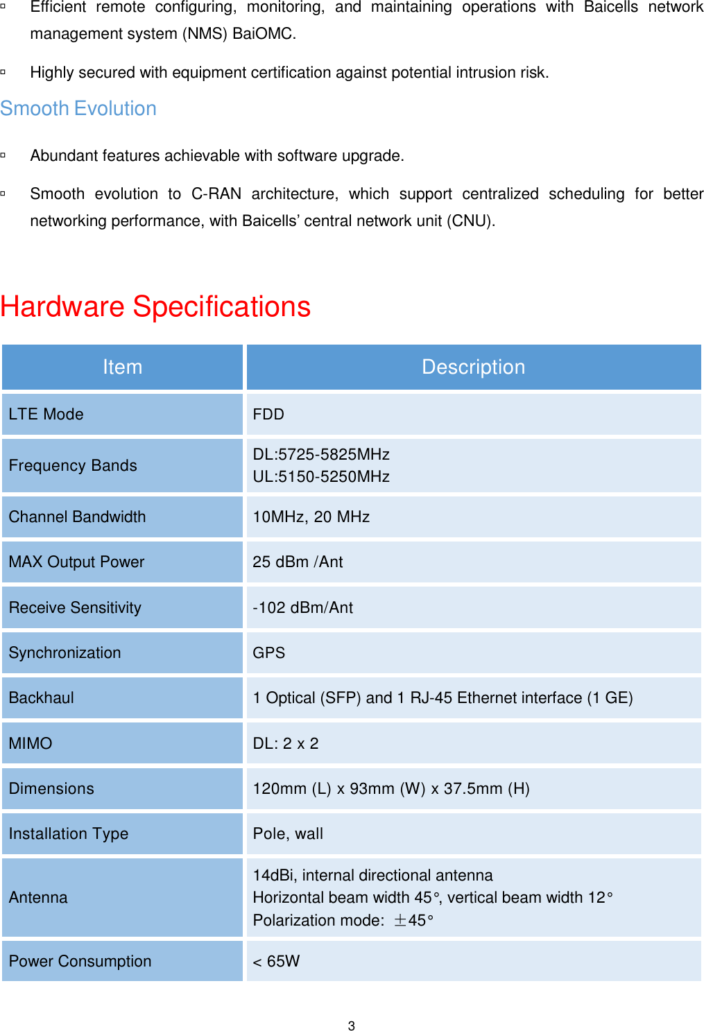  3   Efficient  remote  configuring,  monitoring,  and  maintaining  operations  with  Baicells  network management system (NMS) BaiOMC.   Highly secured with equipment certification against potential intrusion risk. Smooth Evolution   Abundant features achievable with software upgrade.  Smooth  evolution  to  C-RAN  architecture,  which  support  centralized  scheduling  for  better networking performance, with Baicells’ central network unit (CNU).    Hardware Specifications Item Description LTE Mode FDD Frequency Bands   DL:5725-5825MHz UL:5150-5250MHz Channel Bandwidth 10MHz, 20 MHz   MAX Output Power 25 dBm /Ant Receive Sensitivity -102 dBm/Ant Synchronization GPS Backhaul 1 Optical (SFP) and 1 RJ-45 Ethernet interface (1 GE) MIMO DL: 2 x 2   Dimensions 120mm (L) x 93mm (W) x 37.5mm (H) Installation Type Pole, wall Antenna 14dBi, internal directional antenna Horizontal beam width 45°, vertical beam width 12°   Polarization mode:  ±45° Power Consumption &lt; 65W 