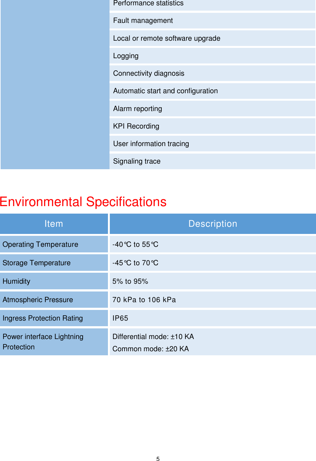  5 Performance statistics Fault management Local or remote software upgrade Logging Connectivity diagnosis Automatic start and configuration Alarm reporting KPI Recording User information tracing Signaling trace  Environmental Specifications Item Description Operating Temperature -40°C to 55°C Storage Temperature -45°C to 70°C  Humidity 5% to 95% Atmospheric Pressure 70 kPa to 106 kPa Ingress Protection Rating IP65 Power interface Lightning Protection Differential mode: ±10 KA   Common mode: ±20 KA     