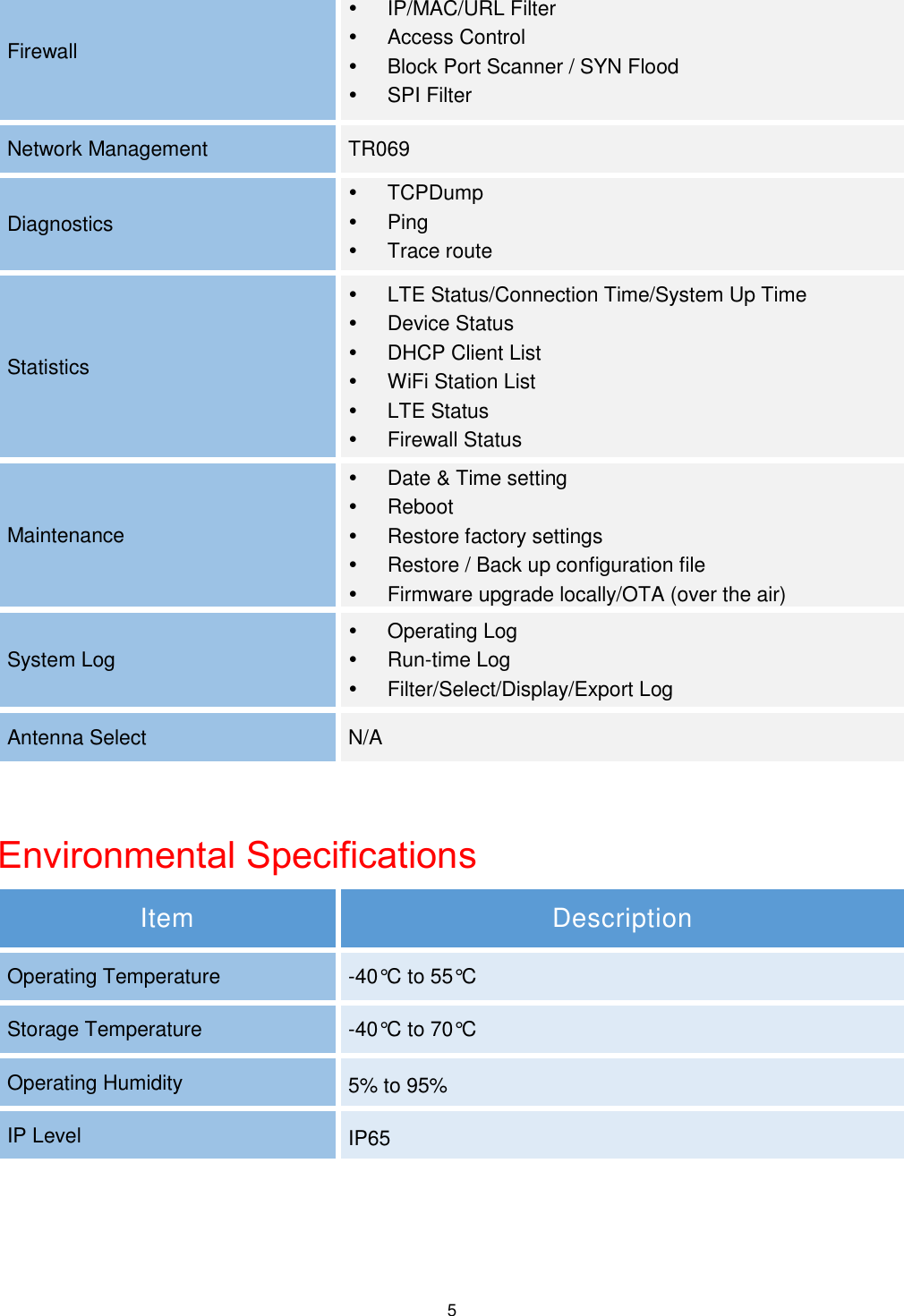  5 Firewall   IP/MAC/URL Filter   Access Control   Block Port Scanner / SYN Flood   SPI Filter Network Management TR069 Diagnostics   TCPDump   Ping   Trace route  Statistics   LTE Status/Connection Time/System Up Time   Device Status   DHCP Client List   WiFi Station List   LTE Status   Firewall Status Maintenance   Date &amp; Time setting   Reboot   Restore factory settings   Restore / Back up configuration file   Firmware upgrade locally/OTA (over the air) System Log   Operating Log   Run-time Log   Filter/Select/Display/Export Log Antenna Select N/A  Environmental Specifications Item Description Operating Temperature -40°C  to 55°C  Storage Temperature -40°C  to 70°C  Operating Humidity 5% to 95% IP Level IP65  