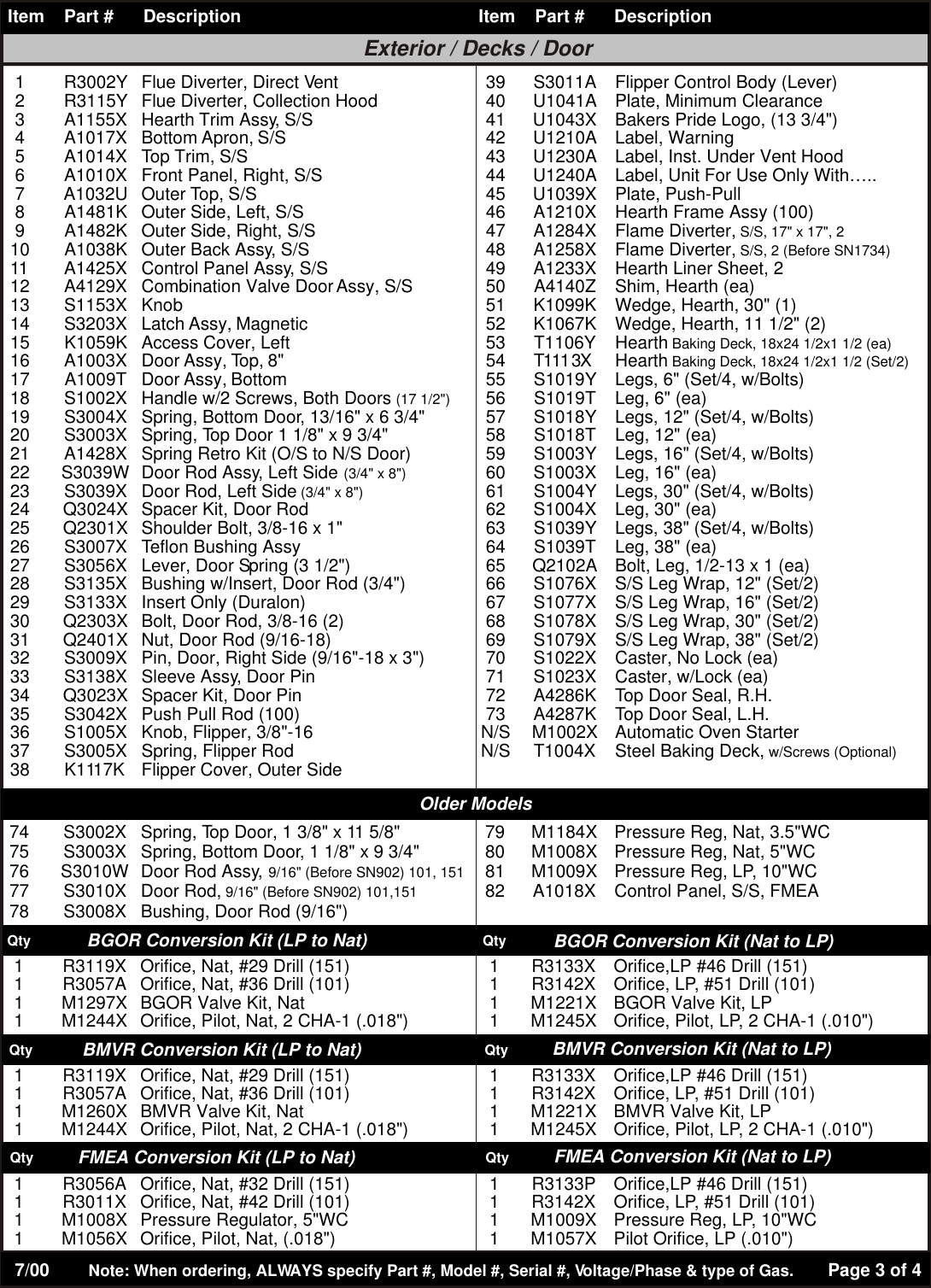 Page 3 of 4 - Bakers-Pride-Oven Bakers-Pride-Oven-101-Users-Manual- 101, 151 Parts List  Bakers-pride-oven-101-users-manual