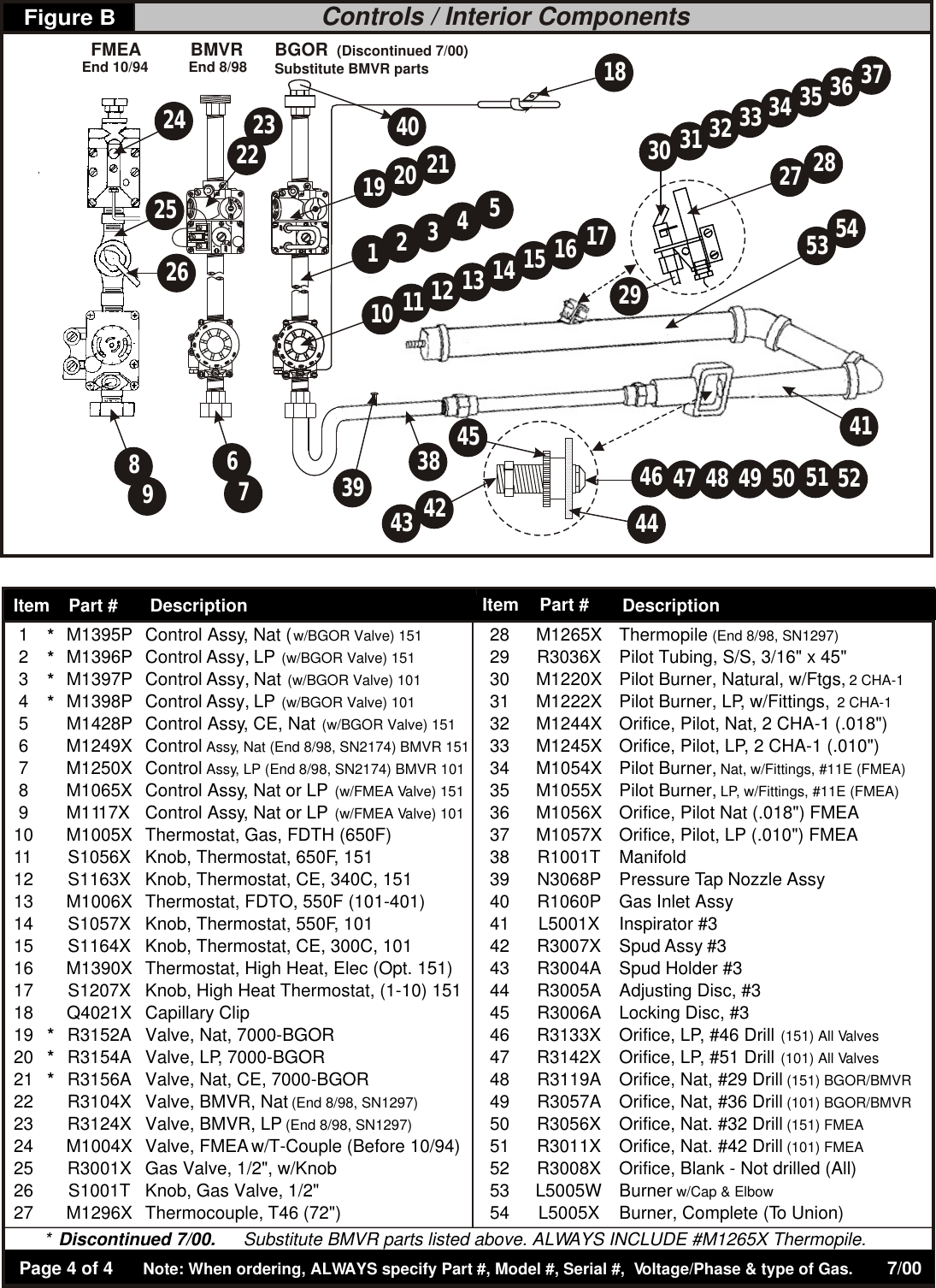 Page 4 of 4 - Bakers-Pride-Oven Bakers-Pride-Oven-101-Users-Manual- 101, 151 Parts List  Bakers-pride-oven-101-users-manual