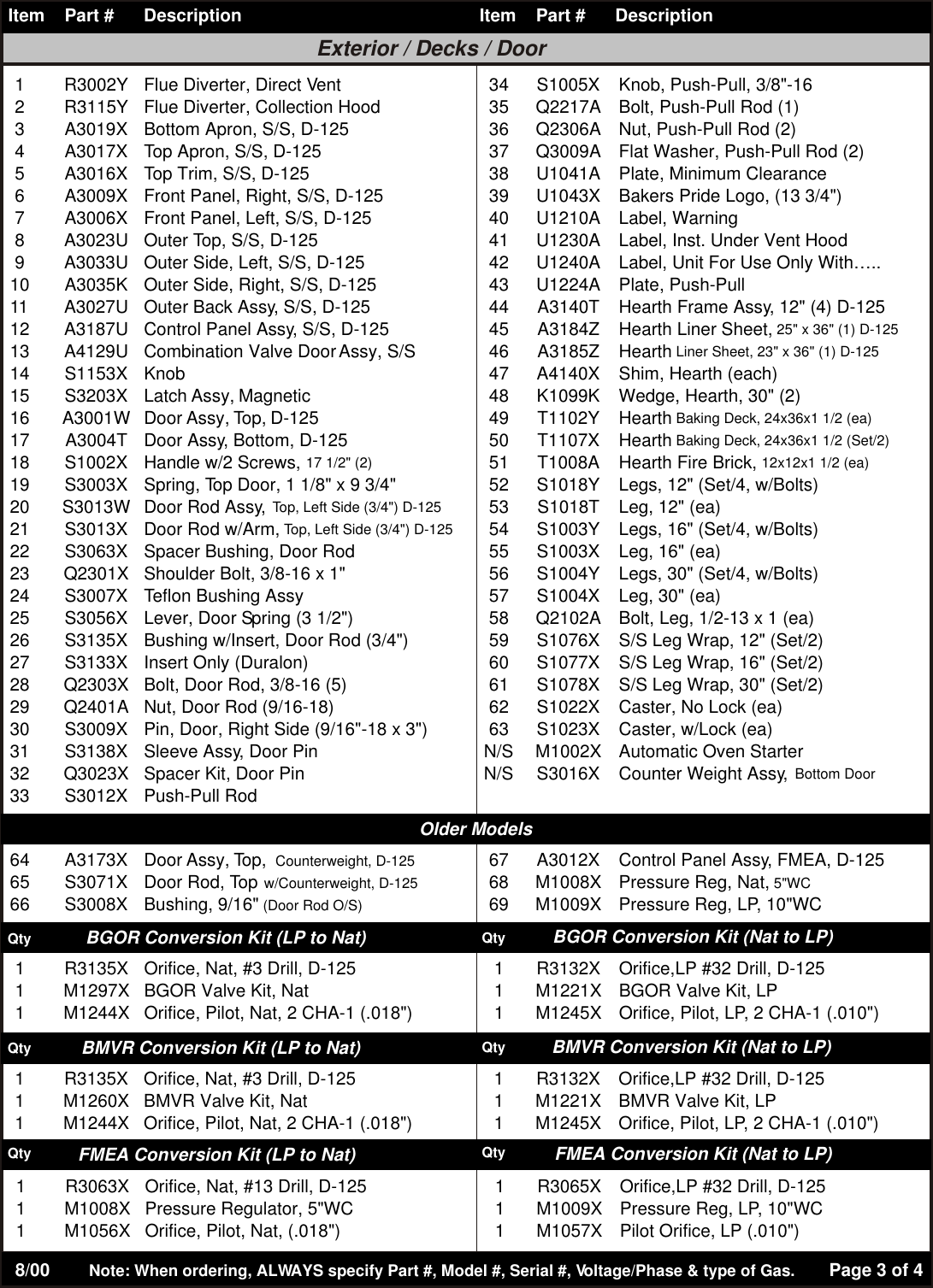 Page 3 of 4 - Bakers-Pride-Oven Bakers-Pride-Oven-Bakers-Pride-D-125-Users-Manual- D125 Parts List  Bakers-pride-oven-bakers-pride-d-125-users-manual