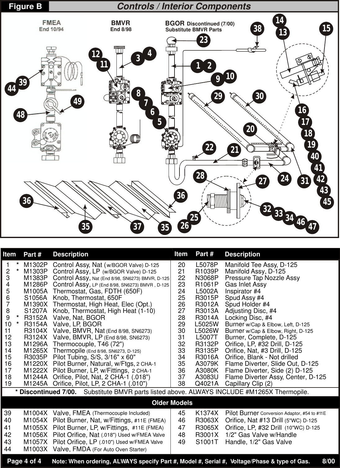 Page 4 of 4 - Bakers-Pride-Oven Bakers-Pride-Oven-Bakers-Pride-D-125-Users-Manual- D125 Parts List  Bakers-pride-oven-bakers-pride-d-125-users-manual