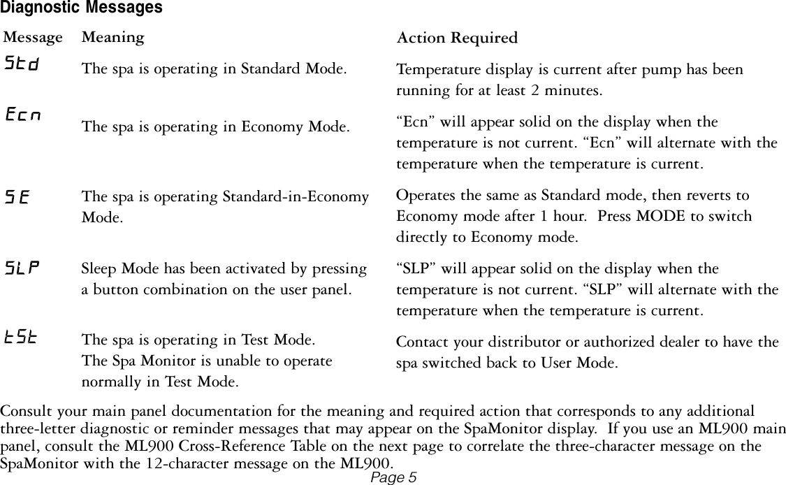 Diagnostic Messages Message Meaning  The spa is operating in Standard Mode.  The spa is operating in Economy Mode.  The spa is operating Standard-in-Economy    Mode.  Sleep Mode has been activated by pressing    a button combination on the user panel.  The spa is operating in Test Mode.      The Spa Monitor is unable to operate      normally in Test Mode.Action RequiredTemperature display is current after pump has been running for at least 2 minutes.&ldquo;Ecn&rdquo; will appear solid on the display when the temperature is not current. &ldquo;Ecn&rdquo; will alternate with the temperature when the temperature is current. Operates the same as Standard mode, then reverts to Economy mode after 1 hour.  Press MODE to switch directly to Economy mode.&ldquo;SLP&rdquo; will appear solid on the display when the temperature is not current. &ldquo;SLP&rdquo; will alternate with the temperature when the temperature is current.Contact your distributor or authorized dealer to have the spa switched back to User Mode.Consult your main panel documentation for the meaning and required action that corresponds to any additional three-letter diagnostic or reminder messages that may appear on the SpaMonitor display.  If you use an ML900 main panel, consult the ML900 Cross-Reference Table on the next page to correlate the three-character message on the SpaMonitor with the 12-character message on the ML900.Page 5
