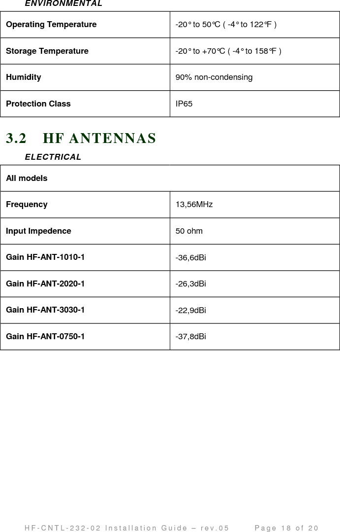                                         H F - C N T L - 2 3 2 - 0 2   I n s t a l l a t i o n   G u i d e   –   r e v . 0 5               P a g e   1 8   o f   2 0   ENVIRONMENTAL Operating Temperature  -20° to 50°C ( -4° to 122°F ) Storage Temperature  -20° to +70°C ( -4° to 158°F ) Humidity  90% non-condensing Protection Class  IP65 3.2 H F ANTE NNAS ELECTRICAL All models   Frequency  13,56MHz Input Impedence  50 ohm Gain HF-ANT-1010-1  -36,6dBi Gain HF-ANT-2020-1  -26,3dBi Gain HF-ANT-3030-1  -22,9dBi Gain HF-ANT-0750-1  -37,8dBi  