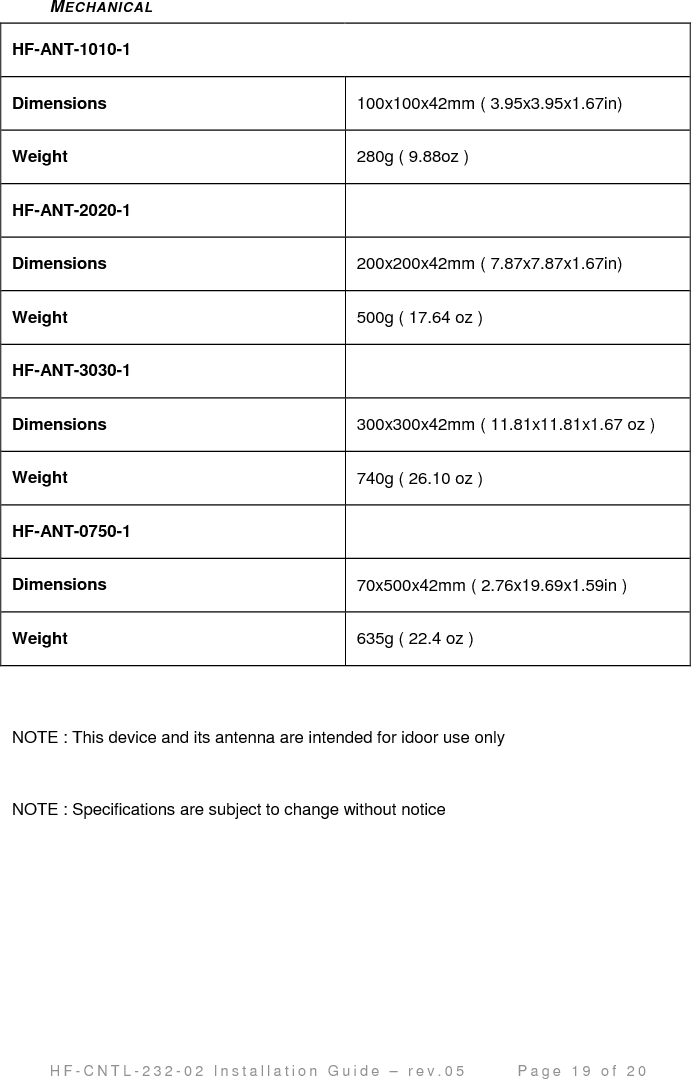                                         H F - C N T L - 2 3 2 - 0 2   I n s t a l l a t i o n   G u i d e   –   r e v . 0 5               P a g e   2 0   o f   2 0   WARRANTY Datalogic Automation warrants that all products of its own manufacturing conform to Datalogic Automation’s specifications and are free from defects in material and workmanship when used under normal operating conditions and within the service conditions for which they were furnished. The obligation of Datalogic Automation hereunder shall expire one (1) year after delivery, unless otherwise specified, and is limited to repairing, or at its option, replacing without charge, any such product, which in Datalogic Automation’s sole opinion proves to be defective within the scope of this Warranty. In the event Datalogic Automation is not able to repair or replace defective products or components within a reasonable time after receipt thereof, Buyers shall be credited for their value at the original purchase price. Datalogic Automation must be notified in writing of the defect or nonconformity within the warranty period and the affected product returned to Datalogic Automation factory or to an authorized service center within thirty (30) days after discovery of such defect or nonconformity. Shipment shall not be made without prior authorization by Datalogic Automation. This is Datalogic Automation&apos;s sole warranty with respect to the products delivered hereunder. No statement, representation, agreement or understanding oral or written, made by an agent, distributor, representative, or employee of Datalogic Automation which is not contained in this warranty, will be binding upon Datalogic Automation, unless made in writing and executed by an authorized Datalogic Automation employee.  Datalogic Automation makes no other warranty of any kind what so ever, expressed or implied, and all implied warranties of merchantability and fitness for a particular use which exceed the aforementioned obligation are here by disclaimed by Datalogic Automation and excluded from this agreement. Under no circumstances shall Datalogic Automation be liable to Buyer, in contract or in tort, for any special, indirect, incidental, or consequential damages, expenses, losses or delay however caused. Equipment or parts that have been subjected to abuse, misuse, accident, alteration, neglect, unauthorized repair or installation are not covered by warranty. Datalogic Automation shall make the final determination as to the existence and cause of any alleged defect. No liability is assumed for expendable items such as lamps and fuses. No warranty is made with respect to equipment or products produced to Buyer’s specification except as specifically stated in writing by Datalogic Automation in the contract for such custom equipment. This warranty is the only warranty made by Datalogic Automation with respect to the goods delivered hereunder, and may be modified or amended only by a written instrument signed by a duly authorized officer of Datalogic Automation and accepted by the Buyer.         