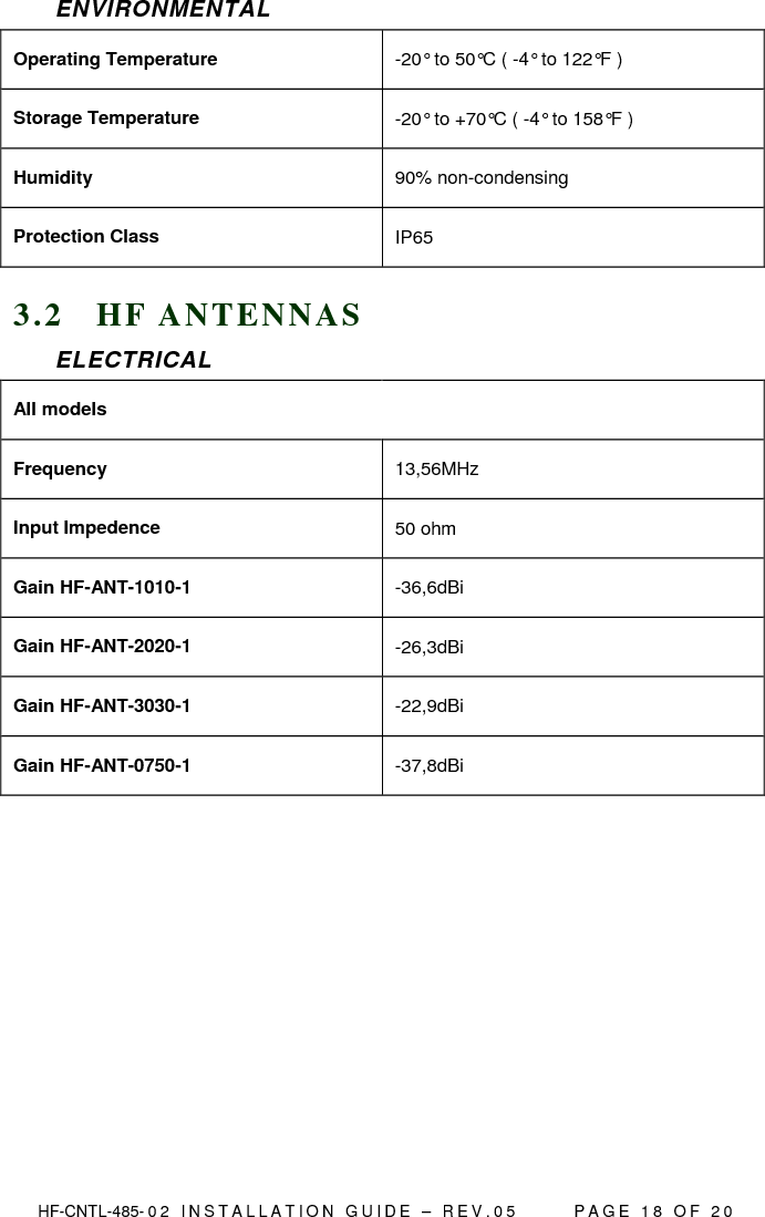  HF-CNTL-485- 0 2   I N S T A L L A T I O N   G U I D E   –   R E V . 0 5               P A G E   1 8   O F   2 0  ENVIRONMENTAL Operating Temperature  -20° to 50°C ( -4° to 122°F ) Storage Temperature  -20° to +70°C ( -4° to 158°F ) Humidity  90% non-condensing Protection Class  IP65 3 . 2  H F  A N T E N N A S  ELECTRICAL All models   Frequency  13,56MHz Input Impedence  50 ohm Gain HF-ANT-1010-1  -36,6dBi Gain HF-ANT-2020-1  -26,3dBi Gain HF-ANT-3030-1  -22,9dBi Gain HF-ANT-0750-1  -37,8dBi  