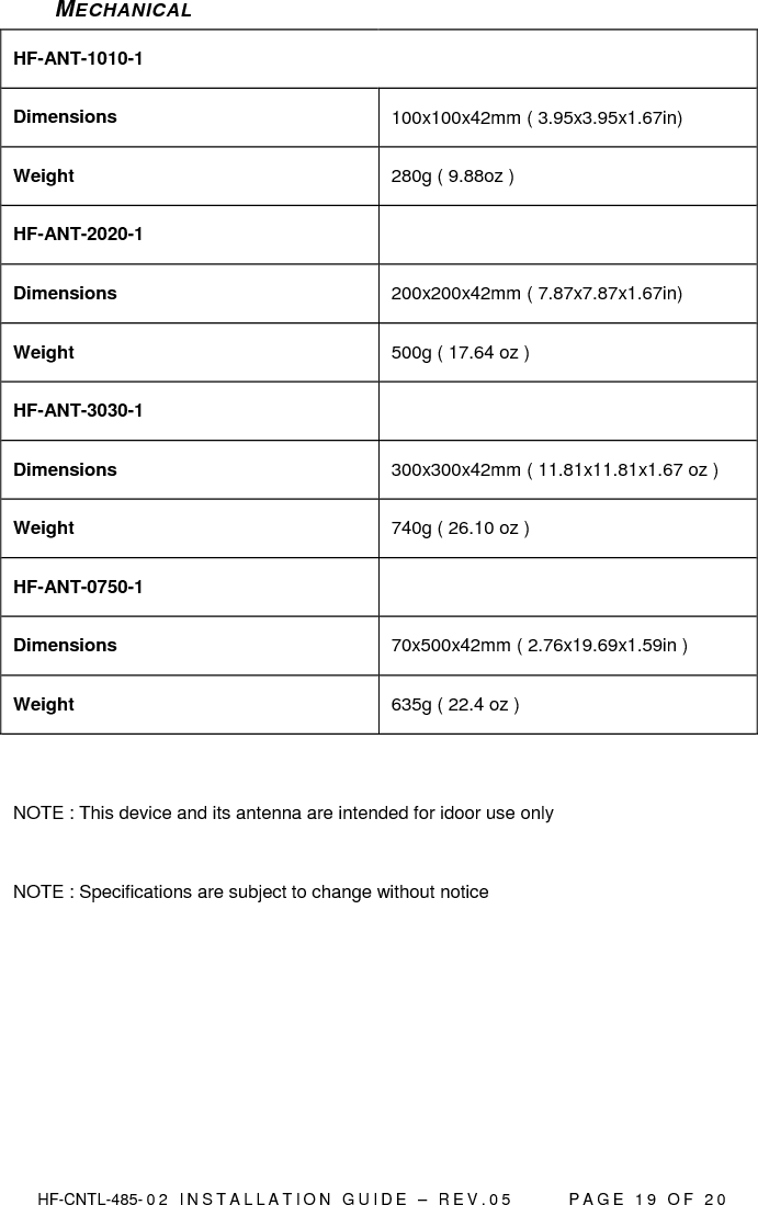  HF-CNTL-485- 0 2   I N S T A L L A T I O N   G U I D E   –   R E V . 0 5               P A G E   1 9   O F   2 0  MECHANICAL HF-ANT-1010-1   Dimensions  100x100x42mm ( 3.95x3.95x1.67in) Weight  280g ( 9.88oz ) HF-ANT-2020-1   Dimensions  200x200x42mm ( 7.87x7.87x1.67in) Weight  500g ( 17.64 oz ) HF-ANT-3030-1   Dimensions  300x300x42mm ( 11.81x11.81x1.67 oz ) Weight  740g ( 26.10 oz ) HF-ANT-0750-1   Dimensions  70x500x42mm ( 2.76x19.69x1.59in ) Weight  635g ( 22.4 oz )  NOTE : This device and its antenna are intended for idoor use only  NOTE : Specifications are subject to change without notice   