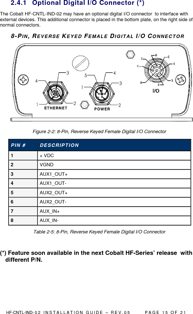  HF-CNTL-IND- 0 2   I N S T A L L A T IO N   G U I D E   –   R E V . 0 5               P A G E   1 5   O F   2 1  2.4.1  Optional Digital I/O Connector (*) The Cobalt HF-CNTL-IND-02 may have an optional digital I/O connector  to interface with external devices. This additional connector is placed in the bottom plate, on the right side of normal connectors. 8- P I N , REVERSE KEYED FE M AL E   DI G IT AL   I/O  CO N NE C T O R   Figure 2-2: 8-Pin, Reverse Keyed Female Digital I/O Connector P I N  #   DE S CR I P T I ON  1  + VDC 2  VGND 3  AUX1_OUT+ 4  AUX1_OUT- 5  AUX2_OUT+ 6  AUX2_OUT- 7  AUX_IN+ 8  AUX_IN- Table 2-5: 8-Pin, Reverse Keyed Female Digital I/O Connector  (*) Feature soon available in the next Cobalt HF-Series’ release  with different P/N.  