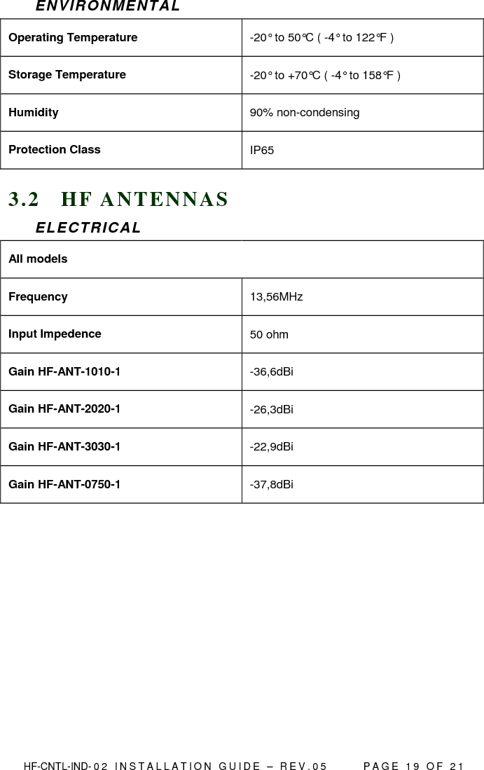  HF-CNTL-IND- 0 2   I N S T A L L A T IO N   G U I D E   –   R E V . 0 5               P A G E   1 9   O F   2 1  EN V IRON ME NT AL Operating Temperature  -20° to 50°C ( -4° to 122°F ) Storage Temperature  -20° to +70°C ( -4° to 158°F ) Humidity  90% non-condensing Protection Class  IP65 3 . 2  H F  A N T E N N A S  EL E CTRIC A L All models   Frequency  13,56MHz Input Impedence  50 ohm Gain HF-ANT-1010-1  -36,6dBi Gain HF-ANT-2020-1  -26,3dBi Gain HF-ANT-3030-1  -22,9dBi Gain HF-ANT-0750-1  -37,8dBi  