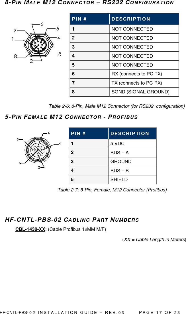  HF-CNTL-PBS- 0 2   I N S T A L L A T I O N   G U I D E   –   R E V . 0 3               P A G E   1 7   O F   2 3  8-PIN  MALE  M12 CONNECTOR – RS232 CONFIGURATION                                                                            Table 2-6: 8-Pin, Male M12 Connector (for RS232  configuration) 5-PIN FEMALE  M12 CONNECTOR - PROFIBUS                                Table 2-7: 5-Pin, Female, M12 Connector (Profibus)   HF-CNTL-PBS-02 CABLING PART NUMBERS CBL-1438-XX: (Cable Profibus 12MM M/F) (XX = Cable Length in Meters)      PIN #  DESCRIPTION 1  NOT CONNECTED 2  NOT CONNECTED 3  NOT CONNECTED 4  NOT CONNECTED 5  NOT CONNECTED 6  RX (connects to PC TX) 7  TX (connects to PC RX) 8  SGND (SIGNAL GROUND) PIN #  DESCRIPTION 1  5 VDC 2  BUS – A 3  GROUND 4  BUS – B 5  SHIELD 