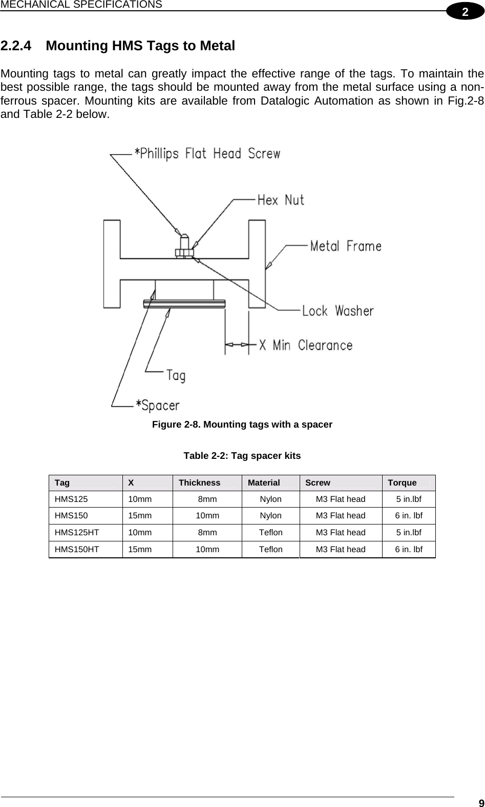 MECHANICAL SPECIFICATIONS  9 22.2.4  Mounting HMS Tags to Metal  Mounting tags to metal can greatly impact the effective range of the tags. To maintain the best possible range, the tags should be mounted away from the metal surface using a non-ferrous spacer. Mounting kits are available from Datalogic Automation as shown in Fig.2-8 and Table 2-2 below.    Figure 2-8. Mounting tags with a spacer  Table 2-2: Tag spacer kits  Tag  X  Thickness  Material  Screw  Torque  HMS125   10mm   8mm  Nylon  M3 Flat head  5 in.lbf HMS150   15mm   10mm  Nylon  M3 Flat head  6 in. lbf HMS125HT   10mm   8mm  Teflon  M3 Flat head  5 in.lbf HMS150HT   15mm   10mm  Teflon  M3 Flat head  6 in. lbf 