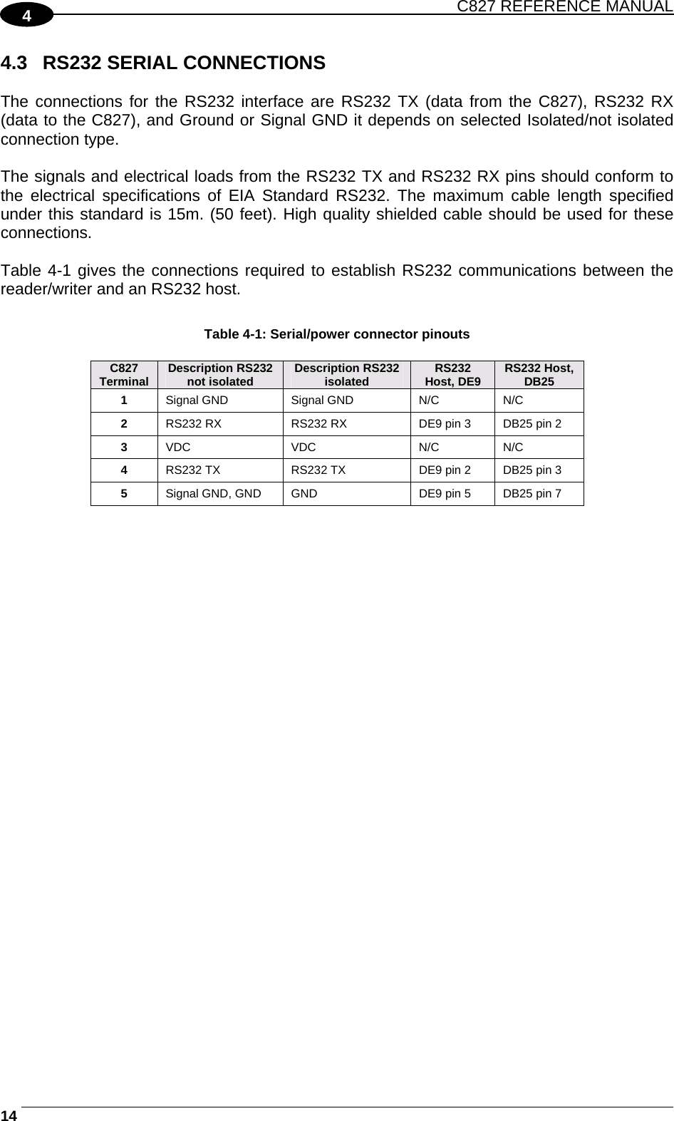 C827 REFERENCE MANUAL  14   4 4.3  RS232 SERIAL CONNECTIONS  The connections for the RS232 interface are RS232 TX (data from the C827), RS232 RX (data to the C827), and Ground or Signal GND it depends on selected Isolated/not isolated connection type.  The signals and electrical loads from the RS232 TX and RS232 RX pins should conform to the electrical specifications of EIA Standard RS232. The maximum cable length specified under this standard is 15m. (50 feet). High quality shielded cable should be used for these connections.  Table 4-1 gives the connections required to establish RS232 communications between the reader/writer and an RS232 host.   Table 4-1: Serial/power connector pinouts  C827 Terminal Description RS232 not isolated Description RS232 isolated RS232 Host, DE9 RS232 Host, DB25 1  Signal GND   Signal GND  N/C   N/C  2  RS232 RX   RS232 RX   DE9 pin 3   DB25 pin 2  3  VDC   VDC   N/C   N/C  4  RS232 TX   RS232 TX   DE9 pin 2   DB25 pin 3  5  Signal GND, GND  GND  DE9 pin 5   DB25 pin 7     