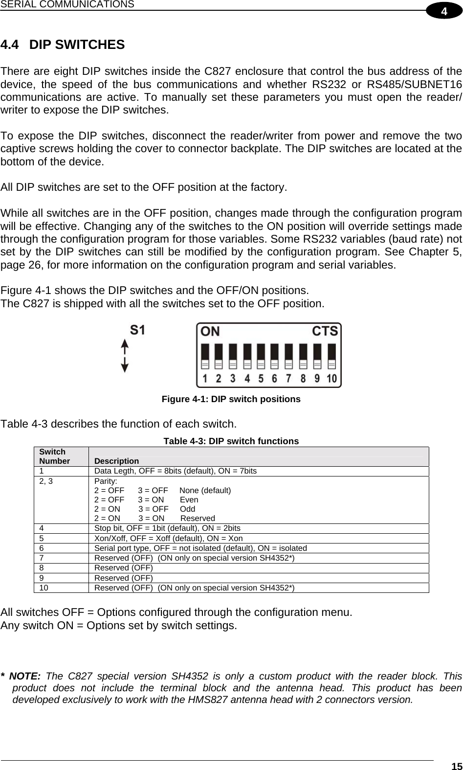 SERIAL COMMUNICATIONS  15 4 4.4 DIP SWITCHES  There are eight DIP switches inside the C827 enclosure that control the bus address of the device, the speed of the bus communications and whether RS232 or RS485/SUBNET16 communications are active. To manually set these parameters you must open the reader/ writer to expose the DIP switches.  To expose the DIP switches, disconnect the reader/writer from power and remove the two captive screws holding the cover to connector backplate. The DIP switches are located at the bottom of the device.  All DIP switches are set to the OFF position at the factory.  While all switches are in the OFF position, changes made through the configuration program will be effective. Changing any of the switches to the ON position will override settings made through the configuration program for those variables. Some RS232 variables (baud rate) not set by the DIP switches can still be modified by the configuration program. See Chapter 5, page 26, for more information on the configuration program and serial variables.  Figure 4-1 shows the DIP switches and the OFF/ON positions. The C827 is shipped with all the switches set to the OFF position.   Figure 4-1: DIP switch positions  Table 4-3 describes the function of each switch. Table 4-3: DIP switch functions Switch Number  Description  1   Data Legth, OFF = 8bits (default), ON = 7bits 2, 3  Parity: 2 = OFF      3 = OFF     None (default) 2 = OFF      3 = ON       Even 2 = ON        3 = OFF     Odd 2 = ON        3 = ON       Reserved 4  Stop bit, OFF = 1bit (default), ON = 2bits 5  Xon/Xoff, OFF = Xoff (default), ON = Xon 6  Serial port type, OFF = not isolated (default), ON = isolated 7   Reserved (OFF)  (ON only on special version SH4352*) 8 Reserved (OFF) 9 Reserved (OFF) 10  Reserved (OFF)  (ON only on special version SH4352*)  All switches OFF = Options configured through the configuration menu. Any switch ON = Options set by switch settings.    * NOTE: The C827 special version SH4352 is only a custom product with the reader block. This product does not include the terminal block and the antenna head. This product has been developed exclusively to work with the HMS827 antenna head with 2 connectors version. 