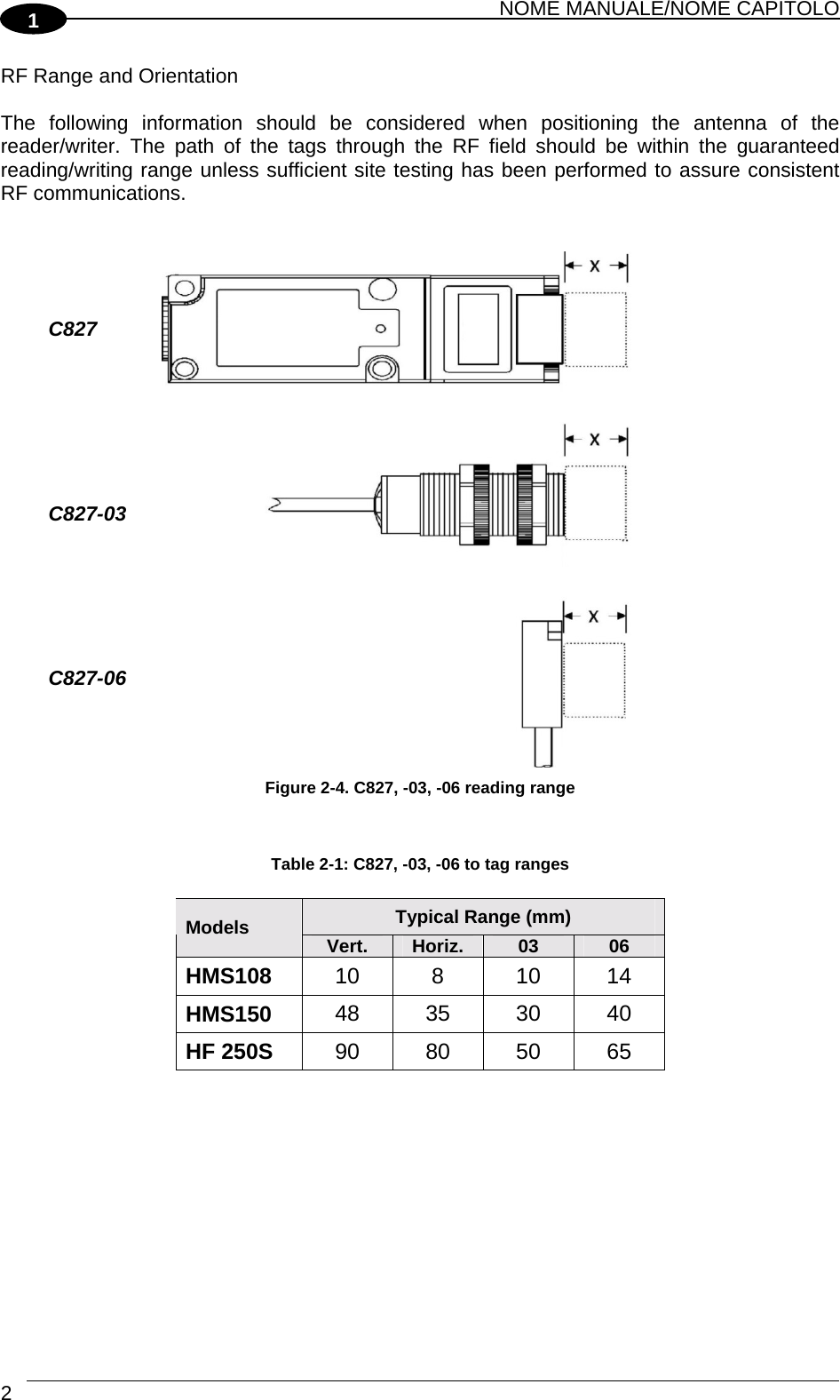 NOME MANUALE/NOME CAPITOLO  2   1 RF Range and Orientation  The following information should be considered when positioning the antenna of the reader/writer. The path of the tags through the RF field should be within the guaranteed reading/writing range unless sufficient site testing has been performed to assure consistent RF communications.    Figure 2-4. C827, -03, -06 reading range   Table 2-1: C827, -03, -06 to tag ranges  Typical Range (mm) Models Vert.  Horiz.  03  06 HMS108   10 8 10 14 HMS150   48 35 30 40 HF 250S  90 80 50 65      C827        C827-03       C827-06 