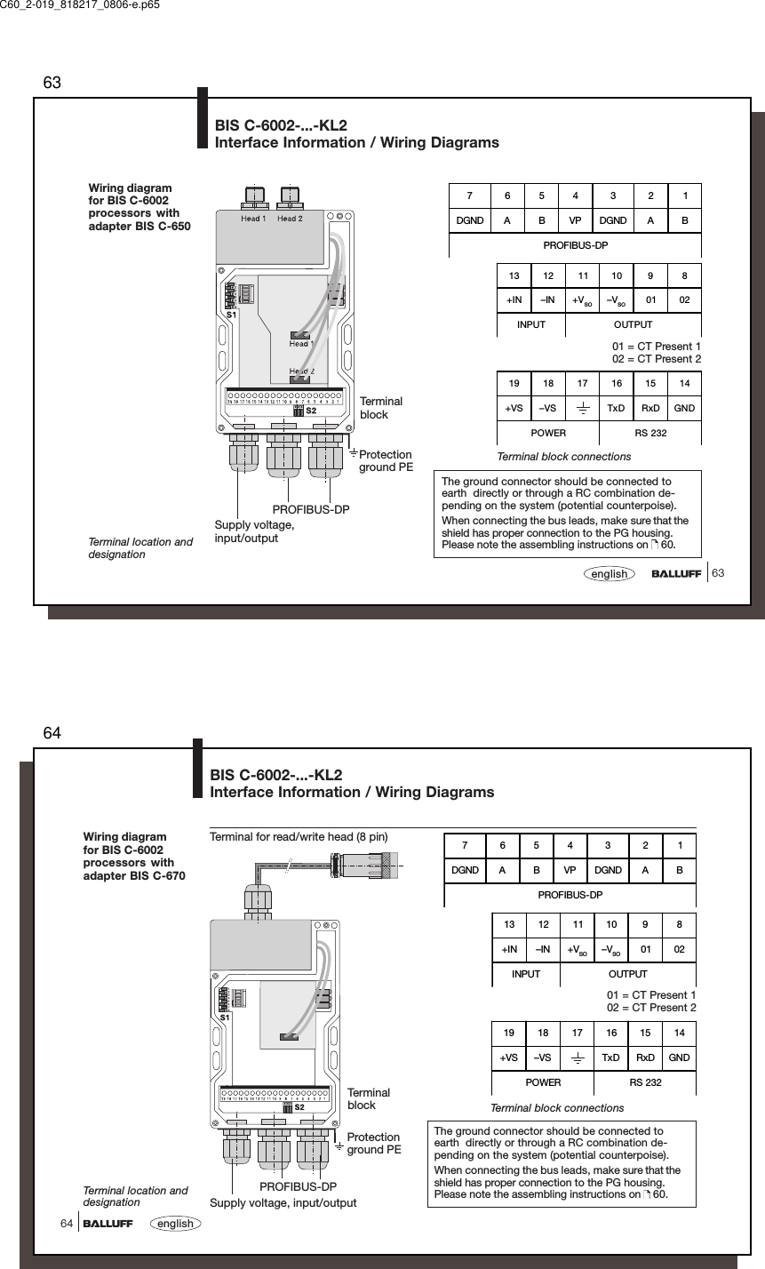 6363englishWiring diagramfor BIS C-6002processors withadapter BIS C-650Terminal location anddesignationTerminalblockPROFIBUS-DPSupply voltage,input/outputProtectionground PEBIS C-6002-...-KL2Interface Information / Wiring DiagramsThe ground connector should be connected toearth  directly or through a RC combination de-pending on the system (potential counterpoise).When connecting the bus leads, make sure that theshield has proper connection to the PG housing.Please note the assembling instructions on   60.7654321DGND A B VP DGND A BPROFIBUS-DP13 12 11 10 9 8+IN –IN +VSO –VSO 01 02INPUT OUTPUT19 18 17 16 15 14+VS –VS TxD RxD GNDPOWER RS 232Terminal block connections01 = CT Present 102 = CT Present 2C60_2-019_818217_0806-e.p6564english64Terminal block connectionsThe ground connector should be connected toearth  directly or through a RC combination de-pending on the system (potential counterpoise).When connecting the bus leads, make sure that theshield has proper connection to the PG housing.Please note the assembling instructions on   60.Terminal for read/write head (8 pin)Terminal location anddesignationTerminalblockPROFIBUS-DPSupply voltage, input/outputProtectionground PEBIS C-6002-...-KL2Interface Information / Wiring DiagramsWiring diagramfor BIS C-6002processors withadapter BIS C-6707654321DGND A B VP DGND A BPROFIBUS-DP13 12 11 10 9 8+IN –IN +VSO –VSO 01 02INPUT OUTPUT19 18 17 16 15 14+VS –VS TxD RxD GNDPOWER RS 23201 = CT Present 102 = CT Present 2