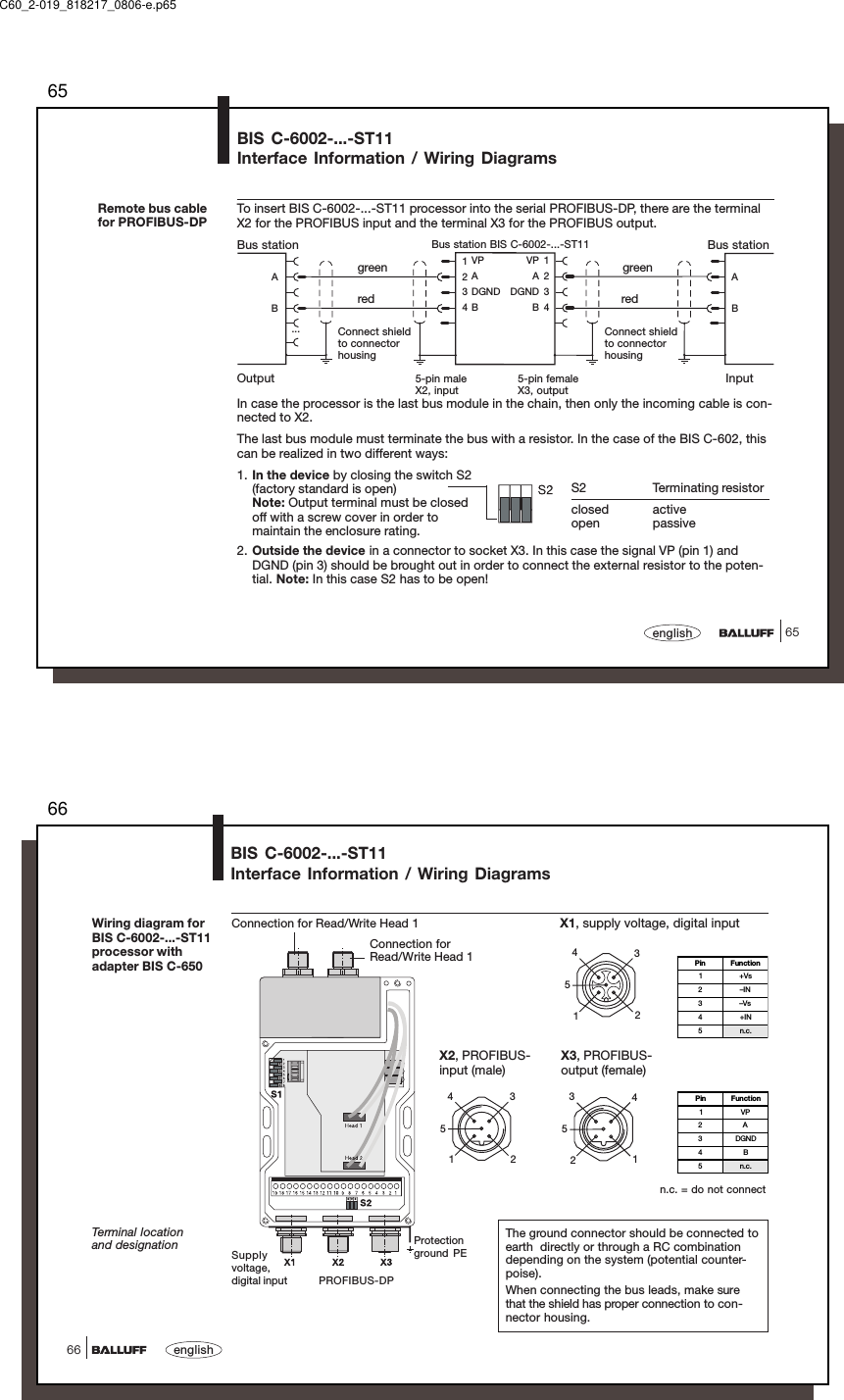 6565englishRemote bus cablefor PROFIBUS-DPTo insert BIS C-6002-...-ST11 processor into the serial PROFIBUS-DP, there are the terminalX2 for the PROFIBUS input and the terminal X3 for the PROFIBUS output....12341234ABVPDGNDABVPDGNDABABIn case the processor is the last bus module in the chain, then only the incoming cable is con-nected to X2.The last bus module must terminate the bus with a resistor. In the case of the BIS C-602, thiscan be realized in two different ways:1. In the device by closing the switch S2(factory standard is open)Note: Output terminal must be closedoff with a screw cover in order tomaintain the enclosure rating.2. Outside the device in a connector to socket X3. In this case the signal VP (pin 1) andDGND (pin 3) should be brought out in order to connect the external resistor to the poten-tial. Note: In this case S2 has to be open!BIS C-6002-...-ST11Interface Information / Wiring DiagramsBus station BIS C-6002-...-ST11Bus station Bus station5-pin femaleX3, output5-pin maleX2, inputOutput InputConnect shieldto connectorhousingConnect shieldto connectorhousingS2 Terminating resistorclosed activeopen passivegreenred redgreenC60_2-019_818217_0806-e.p6566english66Wiring diagram forBIS C-6002-...-ST11processor withadapter BIS C-650PROFIBUS-DPSupplyvoltage,digital inputProtectionground PEBIS C-6002-...-ST11Interface Information / Wiring Diagrams12354X1, supply voltage, digital inputX2, PROFIBUS-input (male)12354n.c. = do not connectX3, PROFIBUS-output (female)21453Pin Function1VP2A3DGND4B5n.c.Pin Function1+Vs2–IN3–Vs4+IN5n.c.Connection for Read/Write Head 1The ground connector should be connected toearth  directly or through a RC combinationdepending on the system (potential counter-poise).When connecting the bus leads, make surethat the shield has proper connection to con-nector housing.Terminal locationand designationConnection forRead/Write Head 1