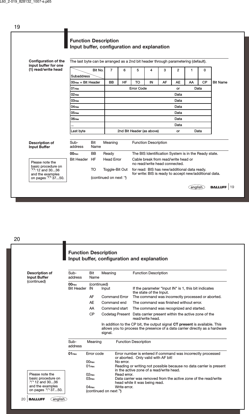 1919englishFunction DescriptionInput buffer, configuration and explanationConfiguration of theinput buffer for one(1) read/write headThe last byte can be arranged as a 2nd bit header through parametering (default).Bit No.76543210Subaddress00Hex = Bit Header BB HF TO IN AF AE AA CP Bit Name01Hex Error Code or Data02Hex Data03Hex Data04Hex Data05Hex Data06Hex Data... DataLast byte 2nd Bit Header (as above) or DataSub- Bit Meaning Function Descriptionaddress Name00Hex BB Ready The BIS Identification System is in the Ready state.Bit Header HF Head Error Cable break from read/write head orno read/write head connected.TO Toggle-Bit Out for read: BIS has new/additional data ready.for write: BIS is ready to accept new/additional data.(continued on next  )Description ofInput BufferPlease note thebasic procedure on 12 and 30...36and the exampleson pages   37...50.L60_2-019_828132_1007-e.p6520english20Function DescriptionInput buffer, configuration and explanationDescription ofInput Buffer(continued)Sub- Bit Meaning Function Descriptionaddress Name00Hex (continued)Bit Header IN Input If the parameter &quot;Input IN&quot; is 1, this bit indicatesthe state of the Input.AF Command Error The command was incorrectly processed or aborted.AE Command end The command was finished without error.AA Command start The command was recognized and started.CP Codetag Present Data carrier present within the active zone of theread/write head.In addition to the CP bit, the output signal CT present is available. Thisallows you to process the presence of a data carrier directly as a hardwaresignal.Sub- Meaning Function Descriptionaddress01Hex Error code Error number is entered if command was incorrectly processedor aborted.  Only valid with AF bit!00Hex No error.01Hex Reading or writing not possible because no data carrier is presentin the active zone of a read/write head.02Hex Read error.03Hex Data carrier was removed from the active zone of the read/writehead while it was being read.04Hex Write error.(continued on next  )Please note thebasic procedure on 12 and 30...36and the exampleson pages   37...50.