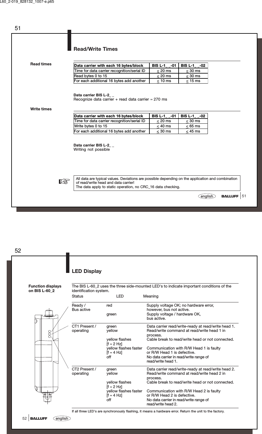 5151englishRead/Write TimesRead timesAll data are typical values. Deviations are possible depending on the application and combinationof read/write head and data carrier!The data apply to static operation, no CRC_16 data checking.Write times☞Data carrier BIS L-2_ _Recognize data carrier + read data carrier ≈  270 msData carrier BIS L-2_ _Writing not possibleData carrier with each 16 bytes/block BIS L-1_ _-01 BIS L-1_ _-02Time for data carrier recognition/serial ID &lt; 20 ms &lt; 30 msRead bytes 0 to 15 &lt; 20 ms &lt; 30 msFor each additional 16 bytes add another &lt; 10 ms &lt; 15 msData carrier with each 16 bytes/block BIS L-1_ _-01 BIS L-1_ _-02Time for data carrier recognition/serial ID &lt; 20 ms &lt; 30 msWrite bytes 0 to 15 &lt; 40 ms &lt; 65 msFor each additional 16 bytes add another &lt; 30 ms &lt; 45 msL60_2-019_828132_1007-e.p6552english52Function displayson BIS L-60_2The BIS L-60_2 uses the three side-mounted LED&apos;s to indicate important conditions of theidentification system.Status LED MeaningReady / red Supply voltage OK; no hardware error,Bus active however, bus not active.green Supply voltage / hardware OK,bus active.CT1 Present / green Data carrier read/write-ready at read/write head 1.operating yellow Read/write command at read/write head 1 inprocess.yellow flashes Cable break to read/write head or not connected.[f ≈ 2 Hz]yellow flashes faster Communication with R/W Head 1 is faulty[f ≈ 4 Hz] or R/W Head 1 is defective.off No data carrier in read/write range ofread/write head 1.CT2 Present / green Data carrier read/write-ready at read/write head 2.operating yellow Read/write command at read/write head 2 inprocess.yellow flashes Cable break to read/write head or not connected.[f ≈ 2 Hz]yellow flashes faster Communication with R/W Head 2 is faulty[f ≈ 4 Hz] or R/W Head 2 is defective.off No data carrier in read/write range ofread/write head 2.If all three LED&apos;s are synchronously flashing, it means a hardware error. Return the unit to the factory.LED Display