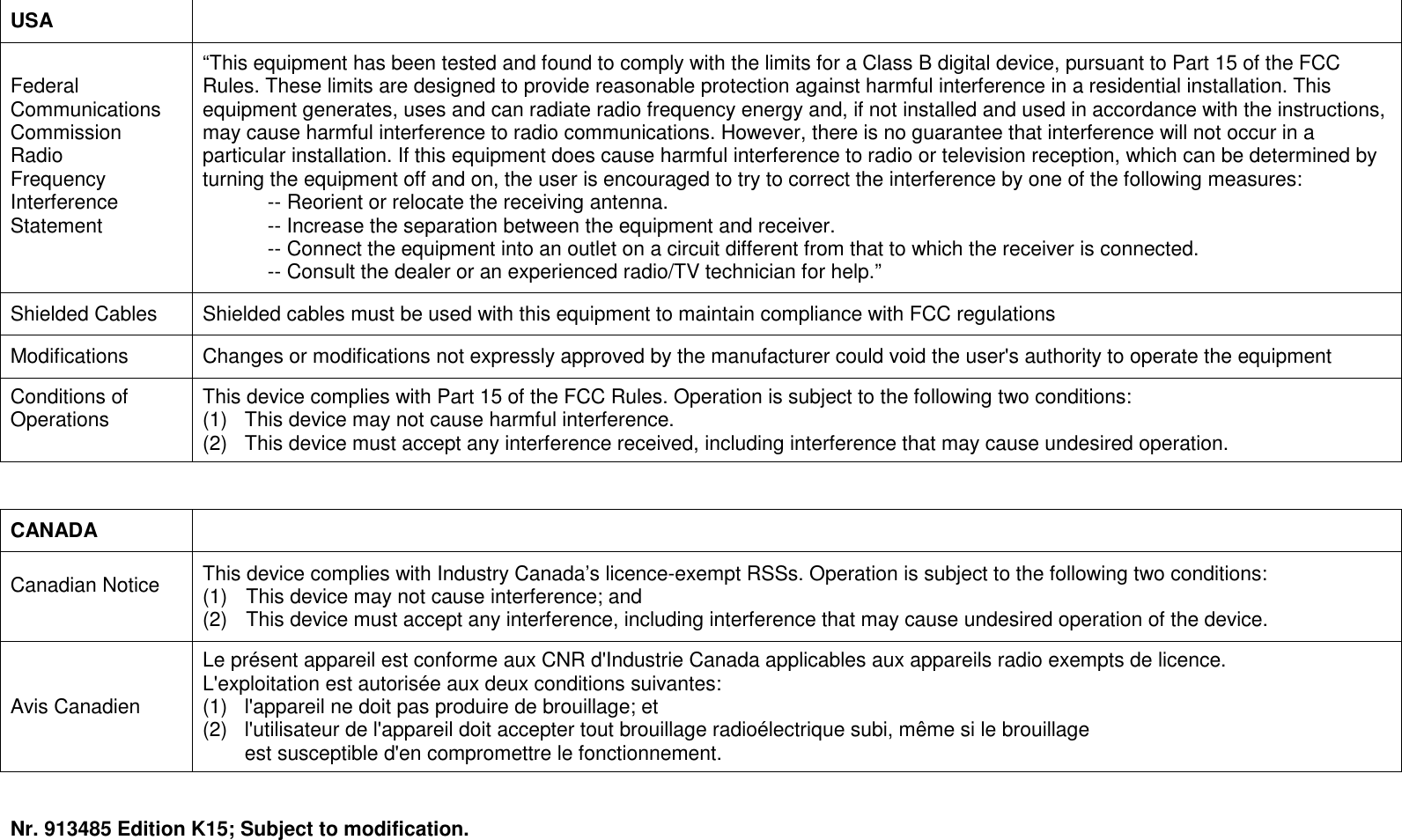 USA   Federal Communications Commission Radio Frequency Interference Statement  “This equipment has been tested and found to comply with the limits for a Class B digital device, pursuant to Part 15 of the FCC Rules. These limits are designed to provide reasonable protection against harmful interference in a residential installation. This equipment generates, uses and can radiate radio frequency energy and, if not installed and used in accordance with the instructions, may cause harmful interference to radio communications. However, there is no guarantee that interference will not occur in a particular installation. If this equipment does cause harmful interference to radio or television reception, which can be determined by turning the equipment off and on, the user is encouraged to try to correct the interference by one of the following measures:   -- Reorient or relocate the receiving antenna.   -- Increase the separation between the equipment and receiver.   -- Connect the equipment into an outlet on a circuit different from that to which the receiver is connected.   -- Consult the dealer or an experienced radio/TV technician for help.” Shielded Cables  Shielded cables must be used with this equipment to maintain compliance with FCC regulations Modifications  Changes or modifications not expressly approved by the manufacturer could void the user&apos;s authority to operate the equipment Conditions of Operations  This device complies with Part 15 of the FCC Rules. Operation is subject to the following two conditions: (1)   This device may not cause harmful interference. (2)   This device must accept any interference received, including interference that may cause undesired operation.   CANADA   Canadian Notice  This device complies with Industry Canada’s licence-exempt RSSs. Operation is subject to the following two conditions:  (1)   This device may not cause interference; and  (2)   This device must accept any interference, including interference that may cause undesired operation of the device. Avis Canadien Le présent appareil est conforme aux CNR d&apos;Industrie Canada applicables aux appareils radio exempts de licence. L&apos;exploitation est autorisée aux deux conditions suivantes: (1)  l&apos;appareil ne doit pas produire de brouillage; et (2)   l&apos;utilisateur de l&apos;appareil doit accepter tout brouillage radioélectrique subi, même si le brouillage   est susceptible d&apos;en compromettre le fonctionnement.  Nr. 913485 Edition K15; Subject to modification. 