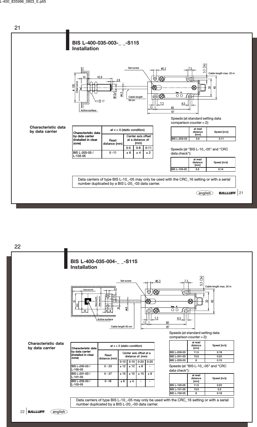 2121englishData carriers of type BIS L-10_-05 may only be used with the CRC_16 setting or with a serialnumber duplicated by a BIS L-20_-03 data carrier.Characteristic databy data carrier Characteristic databy data carrier(installed in clearzone)at v = 0 (static condition)Readdistance (mm) Center axis offsetat a distance of:(mm)0-5 0-8 0-11BIS L-203-03 /L-103-050 -11 ± 6± 4± 2BIS L-400-035-003-_ _-S115InstallationActive surfaceClear zoneCable length50 cmSet screwCable length max. 20 mat readdistance[mm]Speed [m/s]BIS L-103-05 5.5 0.14at readdistance[mm]Speed [m/s]BIS L-203-03 5.5 0.11Speeds (at standard setting datacomparison counter = 2):Speeds (at &quot;BIS L-10_-05&quot; and &quot;CRCdata check&quot;):L-400_835996_0803_E.p6522english22Data carriers of type BIS L-10_-05 may only be used with the CRC_16 setting or with a serialnumber duplicated by a BIS L-20_-03 data carrier.Characteristic databy data carrier Characteristic databy data carrier(installed in clearzone)at v = 0 (static condition)Readdistance (mm) Center axis offset at adistance of: (mm)0-10 0-15 0-20 0-25BIS L-200-03 /L-100-050 - 23 ± 12 ± 12 ± 8 -BIS L-201-03 /L-101-050 - 27 ± 15 ± 15 ± 15 ± 6BIS L-203-03 /L-103-050 -16 ± 8 ± 4 - -BIS L-400-035-004-_ _-S115InstallationSet screwActive surfaceCable length 50 cmCable length max. 20 mClear zone 50Clear zone 50Clear zone 50at readdistance[mm]Speed [m/s]BIS  L-100-05 11.5 0.22BIS  L-101-05 13.5 0.3BIS L-103-05 8 0.18at readdistance[mm]Speed [m/s]BIS  L-200-03 11.5 0.18BIS  L-201-03 13.5 0.22BIS L-203-03 8 0.15Speeds (at standard setting datacomparison counter = 2):Speeds (at &quot;BIS L-10_-05&quot; and &quot;CRCdata check&quot;):