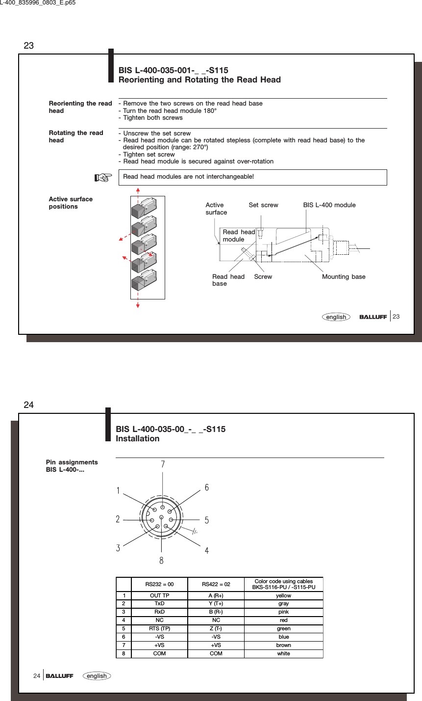 2323englishBIS L-400-035-001-_ _-S115Reorienting and Rotating the Read HeadReorienting the readhead- Remove the two screws on the read head base- Turn the read head module 180°- Tighten both screws- Unscrew the set screw- Read head module can be rotated stepless (complete with read head base) to the  desired position (range: 270°)- Tighten set screw- Read head module is secured against over-rotationRotating the readhead  Read head modules are not interchangeable!Active surfacepositions☞Read headbaseScrewActivesurfaceSet screw BIS L-400 moduleMounting baseRead headmoduleL-400_835996_0803_E.p6524english24BIS L-400-035-00_-_ _-S115InstallationPin assignmentsBIS L-400-...RS232 = 00 RS422 = 02 Color code using cablesBKS-S116-PU / -S115-PU1 OUT TP A (R+) yellow2TxD Y (T+) gray3RxD B (R-) pink4NC NC red5 RTS (TP) Z (T-) green6-VS -VS blue7+VS +VS brown8COM COM white