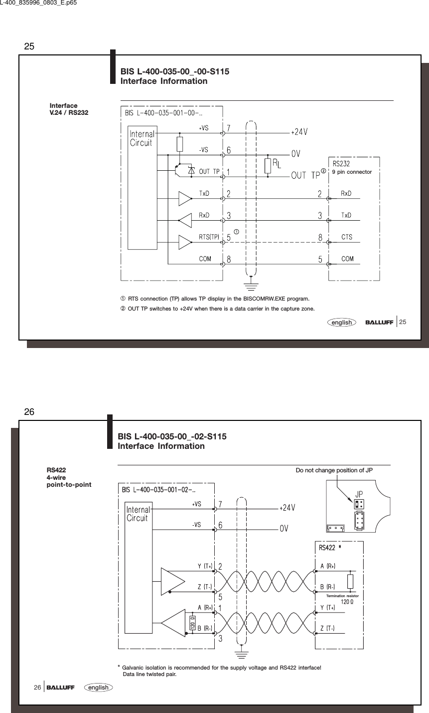 2525englishInterfaceV.24 / RS232BIS L-400-035-00_-00-S115Interface Information➀ RTS connection (TP) allows TP display in the BISCOMRW.EXE program.➁ OUT TP switches to +24V when there is a data carrier in the capture zone.9 pin connectorL-400_835996_0803_E.p6526english26RS4224-wirepoint-to-pointBIS L-400-035-00_-02-S115Interface InformationTermination resistorDo not change position of JP* Galvanic isolation is recommended for the supply voltage and RS422 interface!   Data line twisted pair.