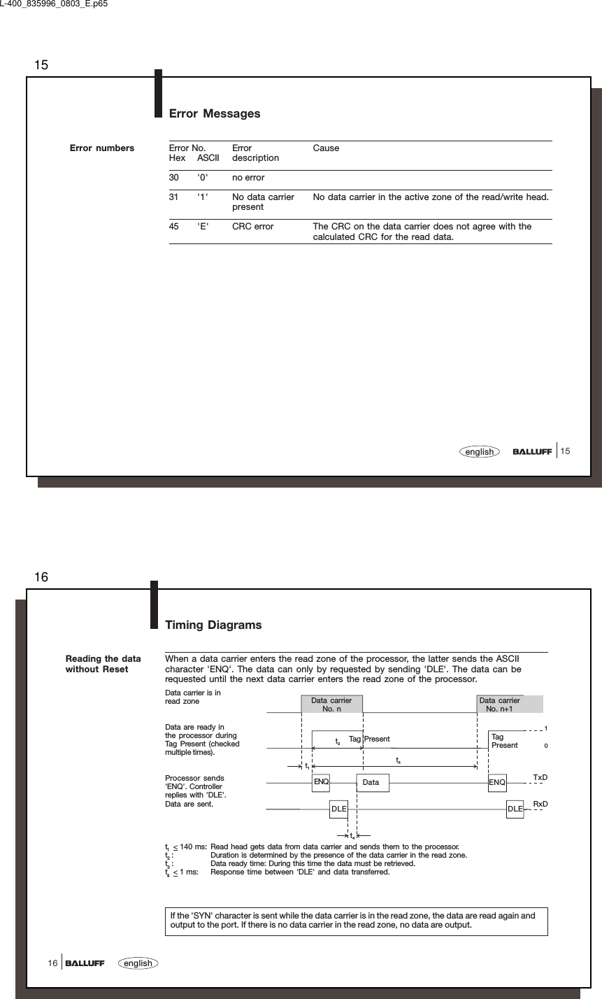 1515englishError MessagesError numbers Error No. Error CauseHex ASCII description30 &apos;0&apos; no error31 &apos;1&apos; No data carrier No data carrier in the active zone of the read/write head.present45 &apos;E&apos; CRC error The CRC on the data carrier does not agree with thecalculated CRC for the read data.L-400_835996_0803_E.p6516english16Timing DiagramsWhen a data carrier enters the read zone of the processor, the latter sends the ASCIIcharacter &apos;ENQ&apos;. The data can only by requested by sending &apos;DLE&apos;. The data can berequested until the next data carrier enters the read zone of the processor.Data carrier is inread zoneData are ready inthe processor duringTag Present (checkedmultiple times).Processor sends&apos;ENQ&apos;. Controllerreplies with &apos;DLE&apos;.Data are sent.t1&lt; 140 ms: Read head gets data from data carrier and sends them to the processor.t2 : Duration is determined by the presence of the data carrier in the read zone.t3 : Data ready time: During this time the data must be retrieved.t4&lt; 1 ms: Response time between &apos;DLE&apos; and data transferred.10t1t2t3t4Reading the datawithout ResetData carrierNo. nTag Present TagPresentDLEENQData carrierNo. n+1DLEENQ Data TxDIf the &apos;SYN&apos; character is sent while the data carrier is in the read zone, the data are read again andoutput to the port. If there is no data carrier in the read zone, no data are output.RxD