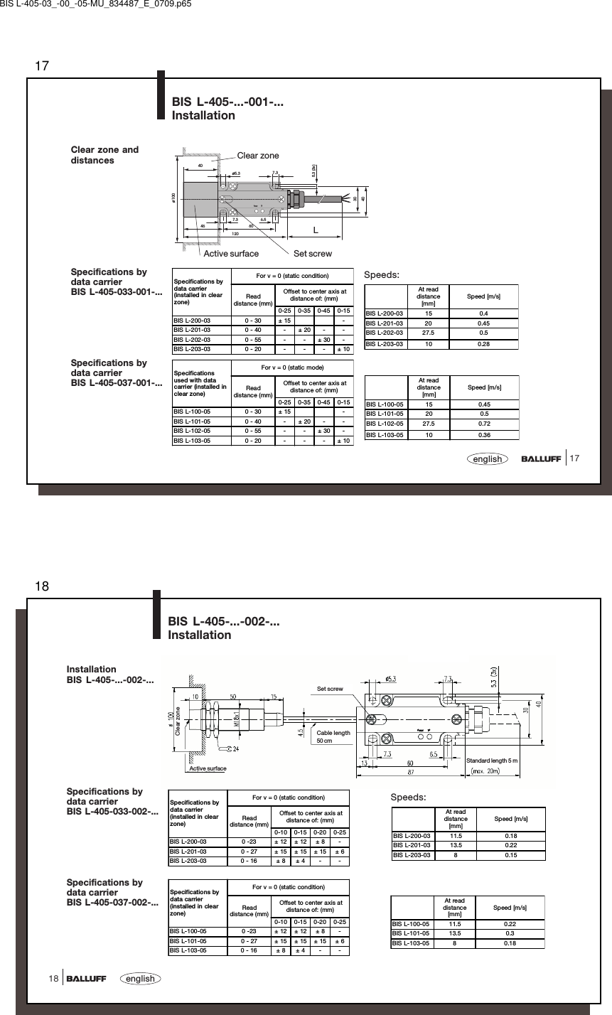 1717englishSpecifications bydata carrierBIS L-405-037-001-...BIS L-405-...-001-...InstallationSpecifications bydata carrierBIS L-405-033-001-...Speeds:Clear zone anddistancesSpecificatio ns bydata carrier(installed in clearzone)For v = 0 (static condition)Readdistance (mm) Offset to center axis atdistance of: (mm)0-25 0-35 0-45 0-15BIS  L-200-03 0 - 30 ± 15 -BIS  L-201-03 0 - 40 - ± 20 - -BIS  L-202-03 0 - 55 - - ± 30 -BIS  L-203-03 0 - 20 - - - ± 10307.3ø5.340ø1007.35.3 (3x)60461206.540Power T PClear zoneSet screwActive surfaceLSpecificatio nsused with datacarrier (installed inclear zone)For v = 0 (static mode)Readdistance (mm) Offset to center axis atdistance of: (mm)0-25 0-35 0-45 0-15BIS  L-100-05 0 - 30 ± 15 -BIS  L-101-05 0 - 40 - ± 20 - -BIS  L-102-05 0 - 55 - - ± 30 -BIS  L-103-05 0 - 20 - - - ± 10At readdistance[mm]Speed [m/s]BIS L-200-03 15 0.4BIS L-201-03 20 0.45BIS  L-202-03 27.5 0.5BIS L-203-03 10 0.28At readdistance[mm]Speed [m/s]BIS L-100-05 15 0.45BIS L-101-05 20 0.5BIS L-102-05 27.5 0.72BIS L-103-05 10 0.36BIS L-405-03_-00_-05-MU_834487_E_0709.p6518english18BIS L-405-...-002-...InstallationInstallationBIS L-405-...-002-...Specifications bydata carrierBIS L-405-037-002-...Specifications bydata carrierBIS L-405-033-002-...Specificatio ns bydata carrier(installed in clearzone)For v = 0 (static condition)Readdistance (mm) Offset to center axis atdistance of: (mm)0-10 0-15 0-20 0-25BIS  L-200-03 0 -23 ± 12 ± 12 ± 8 -BIS  L-201-03 0 - 27 ± 15 ± 15 ± 15 ± 6BIS L-203-03 0 - 16 ± 8 ± 4 - -Speeds:Specificatio ns bydata carrier(installed in clearzone)For v = 0 (static condition)Readdistance (mm) Offset to center axis atdistance of: (mm)0-10 0-15 0-20 0-25BIS  L-100-05 0 -23 ± 12 ± 12 ± 8 -BIS  L-101-05 0 - 27 ± 15 ± 15 ± 15 ± 6BIS L-103-05 0 - 16 ± 8 ± 4 - -Set screwCable length50 cmActive surfaceStandard length 5 mClear zoneAt readdistance[mm]Speed [m/s]BIS  L-200-03 11.5 0.18BIS  L-201-03 13.5 0.22BIS L-203-03 8 0.15At readdistance[mm]Speed [m/s]BIS  L-100-05 11.5 0.22BIS  L-101-05 13.5 0.3BIS L-103-05 8 0.18