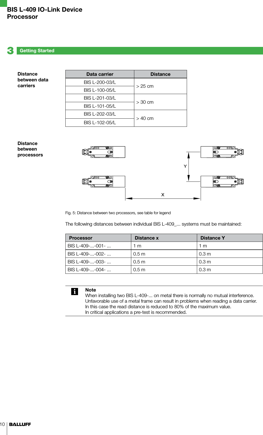 10Data carrier DistanceBIS L-200-03/L &gt; 25 cmBIS L-100-05/LBIS L-201-03/L &gt; 30 cmBIS L-101-05/LBIS L-202-03/L &gt; 40 cmBIS L-102-05/LFig. 5: Distance between two processors, see table for legendThe following distances between individual BIS L-409_... systems must be maintained:Processor Distance x Distance YBIS L-409-...-001- ... 1 m 1 mBIS L-409-...-002- ... 0.5 m 0.3 mBIS L-409-...-003- ... 0.5 m 0.3 mBIS L-409-...-004- ... 0.5 m 0.3 mNoteWhen installing two BIS L-409-... on metal there is normally no mutual interference. Unfavorable use of a metal frame can result in problems when reading a data carrier. In this case the read distance is reduced to 80% of the maximum value.In critical applications a pre-test is recommended.Distance between data carriersDistance between processorsGetting Started3BIS L-409 IO-Link DeviceProcessor