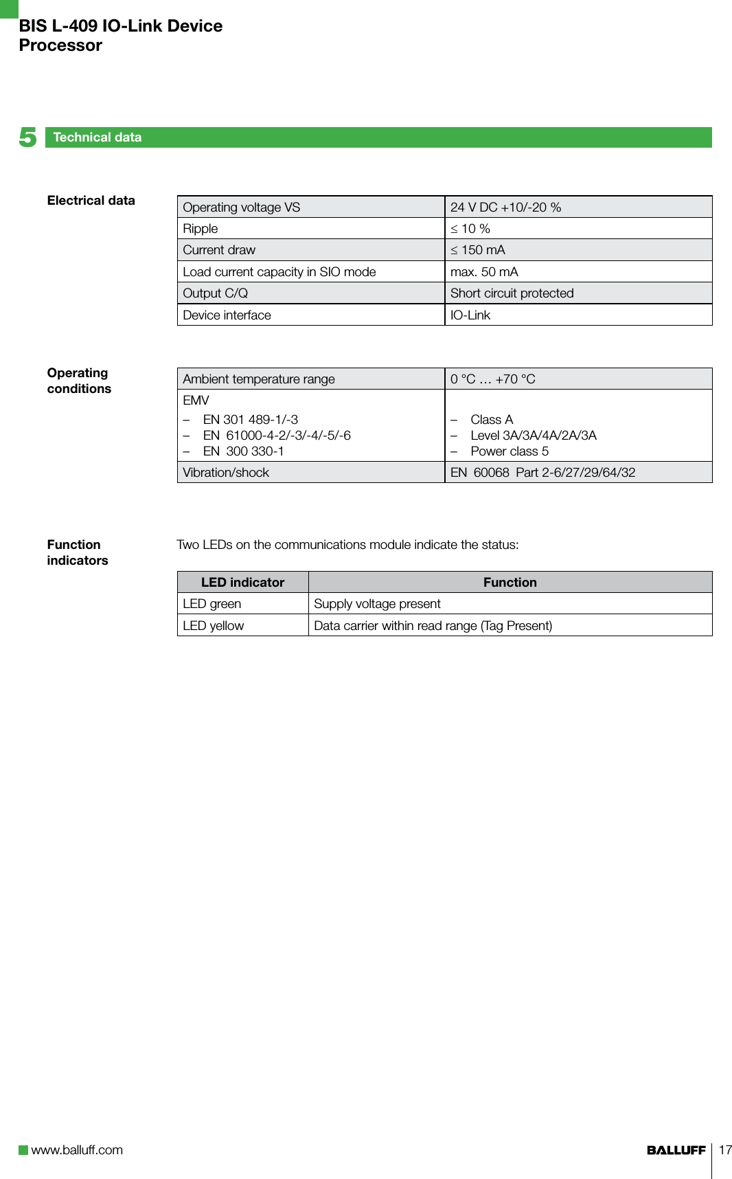 www.balluff.com 17Operating voltage VS 24 V DC +10/-20 %Ripple ≤ 10 % Current draw ≤ 150 mALoad current capacity in SIO mode max. 50 mAOutput C/Q Short circuit protectedDevice interface IO-LinkAmbient temperature range 0 °C … +70 °CEMVEN 301 489-1/-3EN  61000-4-2/-3/-4/-5/-6EN  300 330-1–––Class ALevel 3A/3A/4A/2A/3APower class 5–––Vibration/shock EN  60068  Part 2-6/27/29/64/32Two LEDs on the communications module indicate the status:LED indicator FunctionLED green Supply voltage presentLED yellow Data carrier within read range (Tag Present)Electrical dataOperating conditionsFunction indicatorsTechnical data5BIS L-409 IO-Link DeviceProcessor