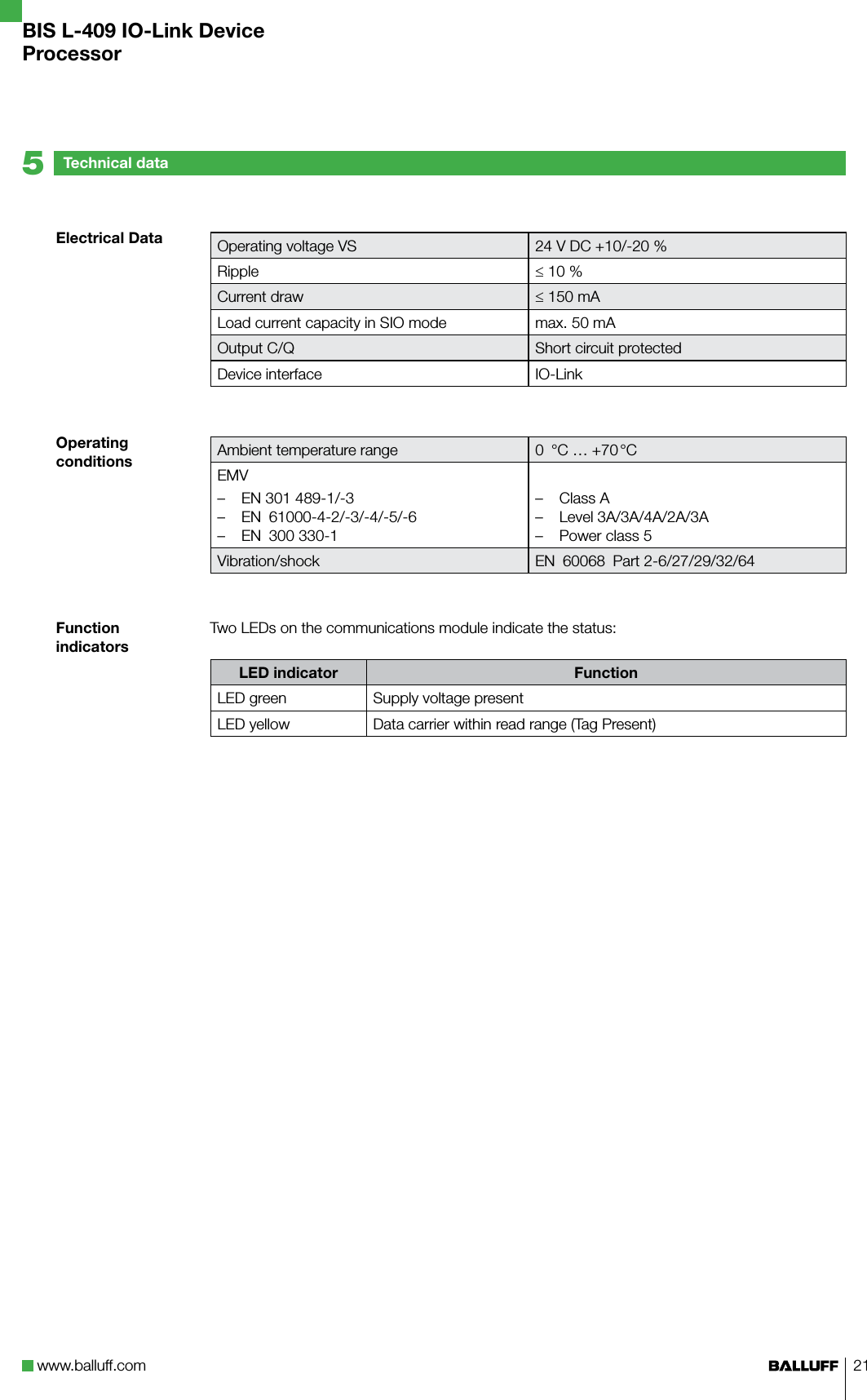 www.balluff.com 21Operating voltage VS 24 V DC +10/-20 %Ripple ≤ 10 % Current draw ≤ 150 mALoad current capacity in SIO mode max. 50 mAOutput C/Q Short circuit protectedDevice interface IO-LinkAmbient temperature range 0  °C … +70 °CEMVEN 301 489-1/-3EN  61000-4-2/-3/-4/-5/-6EN  300 330-1–––Class ALevel 3A/3A/4A/2A/3APower class 5–––Vibration/shock EN  60068  Part 2-6/27/29/32/64Two LEDs on the communications module indicate the status:LED indicator FunctionLED green Supply voltage presentLED yellow Data carrier within read range (Tag Present)Electrical DataOperating conditionsFunction indicatorsTechnical data5BIS L-409 IO-Link DeviceProcessor