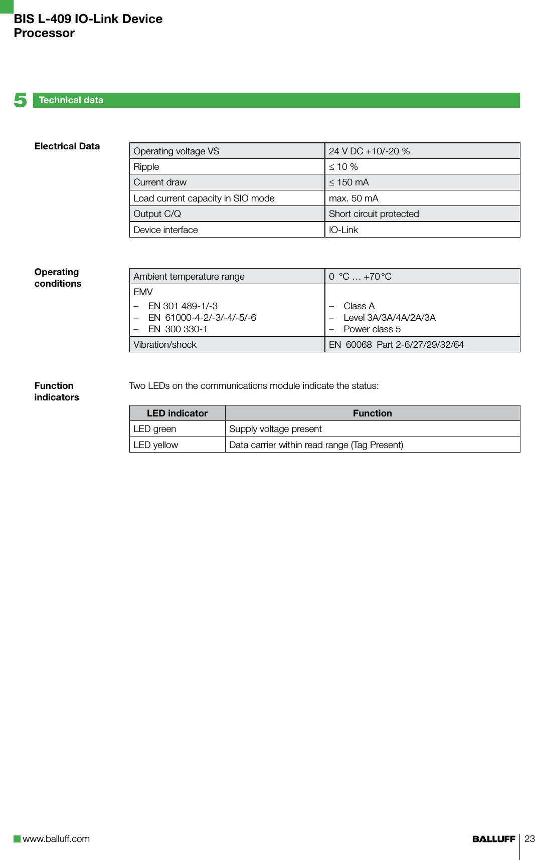 www.balluff.com 23Electrical DataOperating conditionsFunction indicatorsOperating voltage VS 24 V DC +10/-20 %Ripple ≤ 10 % Current draw ≤ 150 mALoad current capacity in SIO mode max. 50 mAOutput C/Q Short circuit protectedDevice interface IO-LinkAmbient temperature range 0  °C … +70 °CEMVEN 301 489-1/-3EN  61000-4-2/-3/-4/-5/-6EN  300 330-1–––Class ALevel 3A/3A/4A/2A/3APower class 5–––Vibration/shock EN  60068  Part 2-6/27/29/32/64Two LEDs on the communications module indicate the status:LED indicator FunctionLED green Supply voltage presentLED yellow Data carrier within read range (Tag Present)Technical data5BIS L-409 IO-Link DeviceProcessor