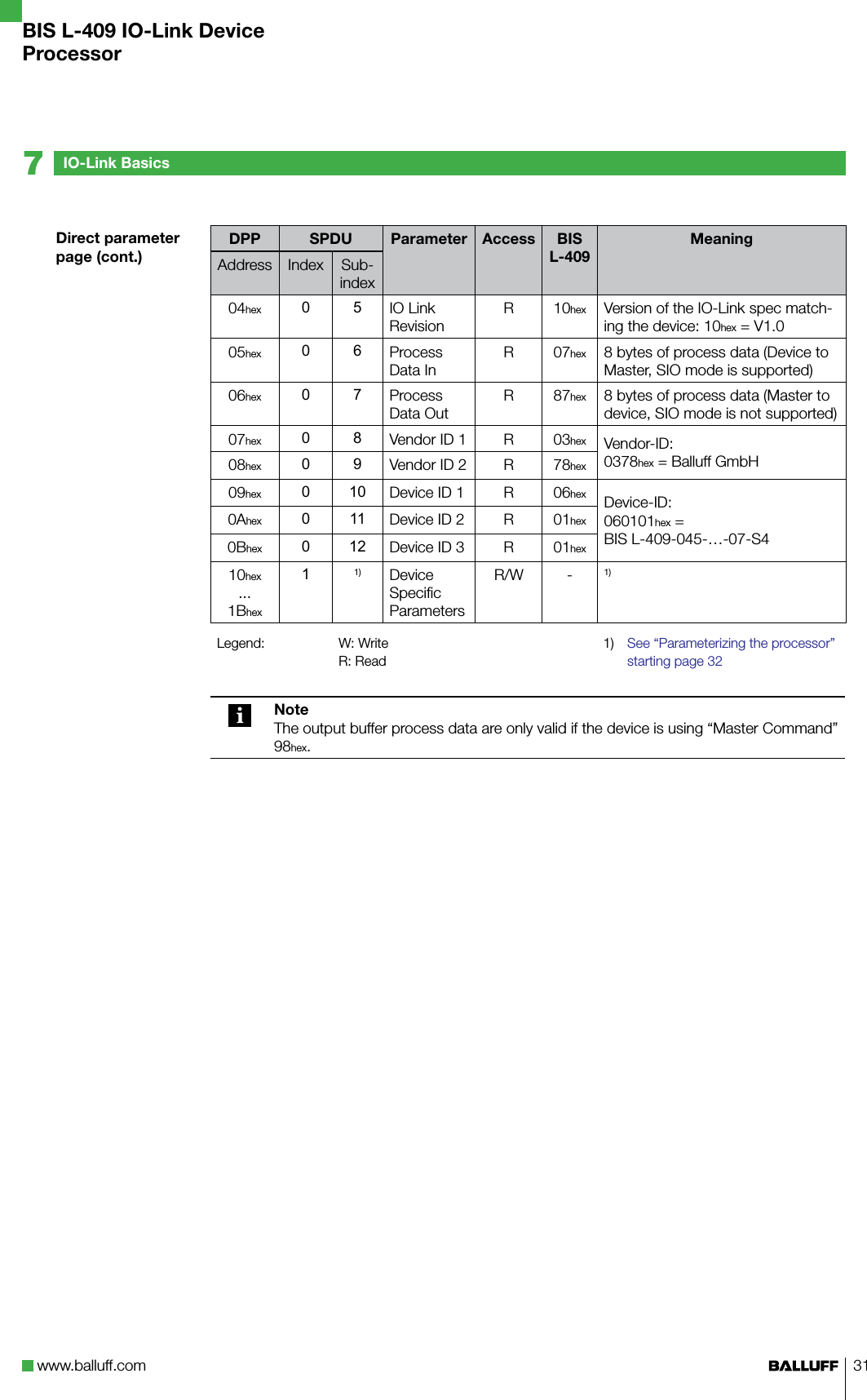 www.balluff.com 31Direct parameter page (cont.)DPP SPDU Parameter Access BIS L-409MeaningAddress Index Sub-index04hex 0 5 IO Link  RevisionR 10hex Version of the IO-Link spec match-ing the device: 10hex = V1.005hex 0 6 Process Data InR 07hex 8 bytes of process data (Device to Master, SIO mode is supported)06hex 0 7 Process Data OutR 87hex 8 bytes of process data (Master to device, SIO mode is not supported)07hex 0 8 Vendor ID 1 R 03hex Vendor-ID: 0378hex = Balluff GmbH08hex 0 9 Vendor ID 2 R 78hex09hex 0 10 Device ID 1 R 06hex Device-ID:060101hex =  BIS L-409-045-…-07-S40Ahex 0 11 Device ID 2 R 01hex0Bhex 0 12 Device ID 3 R 01hex10hex ... 1Bhex11) Device Specific ParametersR/W - 1)Legend: W: WriteR: Read1)  See “Parameterizing the processor” starting page 32NoteThe output buffer process data are only valid if the device is using “Master Command” 98hex.IO-Link Basics7BIS L-409 IO-Link DeviceProcessor