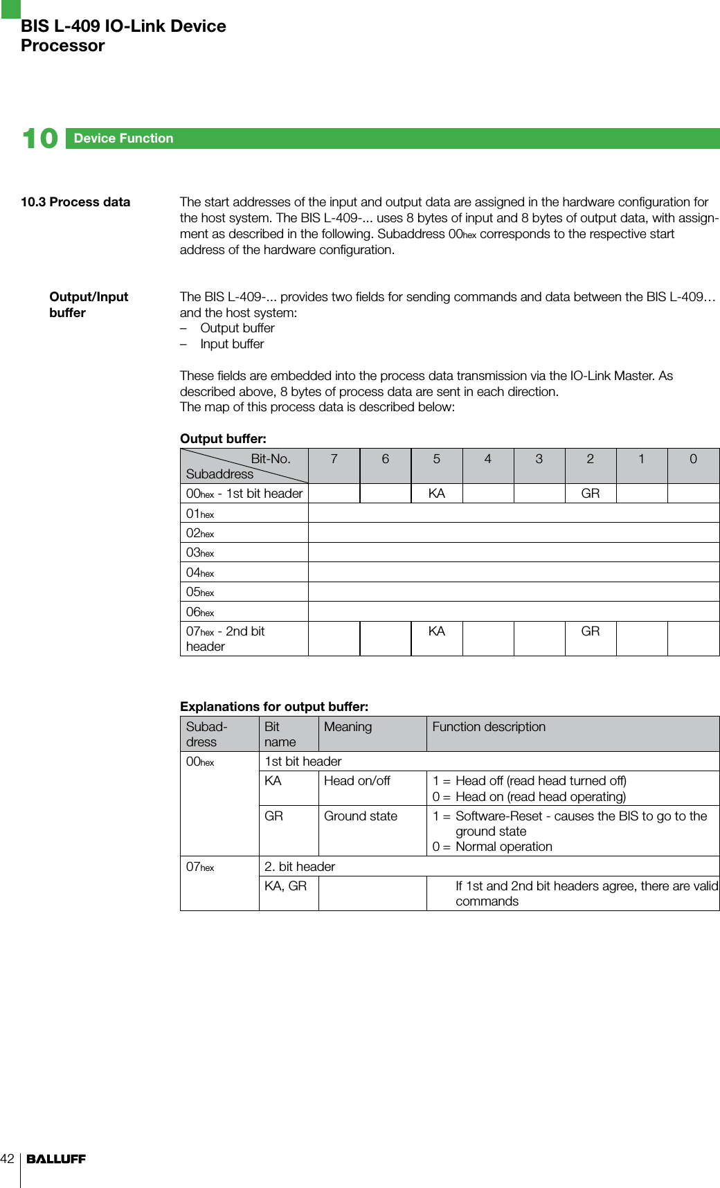 4210.3 Process dataOutput/Input bufferThe start addresses of the input and output data are assigned in the hardware configuration for the host system. The BIS L-409-... uses 8 bytes of input and 8 bytes of output data, with assign-ment as described in the following. Subaddress 00hex corresponds to the respective start address of the hardware configuration.The BIS L-409-... provides two fields for sending commands and data between the BIS L-409… and the host system:Output buffer Input buffer These fields are embedded into the process data transmission via the IO-Link Master. As described above, 8 bytes of process data are sent in each direction.The map of this process data is described below:Output buffer:                  Bit-No.Subaddress7 6 5 4 3 2 1 000hex - 1st bit header KA GR01hex02hex03hex04hex05hex06hex07hex - 2nd bit headerKA GRExplanations for output buffer:Subad-dressBit nameMeaning Function description00hex 1st bit headerKA Head on/off 10==Head off (read head turned off)Head on (read head operating)GR Ground state 10==Software-Reset - causes the BIS to go to the ground stateNormal operation07hex 2. bit headerKA, GR If 1st and 2nd bit headers agree, there are valid commands––Device Function10BIS L-409 IO-Link DeviceProcessor