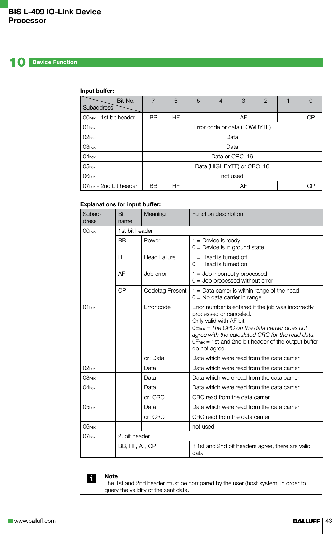 www.balluff.com 43Input buffer:                     Bit-No.Subaddress7654321000hex - 1st bit header BB HF AF CP01hex Error code or data (LOWBYTE)02hex Data03hex Data04hex Data or CRC_1605hex Data (HIGHBYTE) or CRC_1606hex not used07hex - 2nd bit header BB HF AF CPExplanations for input buffer:Subad-dressBit nameMeaning Function description00hex 1st bit headerBB Power 10==Device is readyDevice is in ground stateHF Head Failure 10==Head is turned offHead is turned onAF Job error 10==Job incorrectly processedJob processed without errorCP Codetag Present 10==Data carrier is within range of the headNo data carrier in range01hex Error code Error number is entered if the job was incorrectly processed or canceled.  Only valid with AF bit!0Ehex = The CRC on the data carrier does not agree with the calculated CRC for the read data.0Fhex = 1st and 2nd bit header of the output buffer do not agree.or: Data Data which were read from the data carrier02hex Data Data which were read from the data carrier03hex Data Data which were read from the data carrier04hex Data Data which were read from the data carrieror: CRC CRC read from the data carrier05hex Data Data which were read from the data carrieror: CRC CRC read from the data carrier06hex - not used07hex 2. bit headerBB, HF, AF, CP If 1st and 2nd bit headers agree, there are valid dataNoteThe 1st and 2nd header must be compared by the user (host system) in order to query the validity of the sent data.Device Function10BIS L-409 IO-Link DeviceProcessor