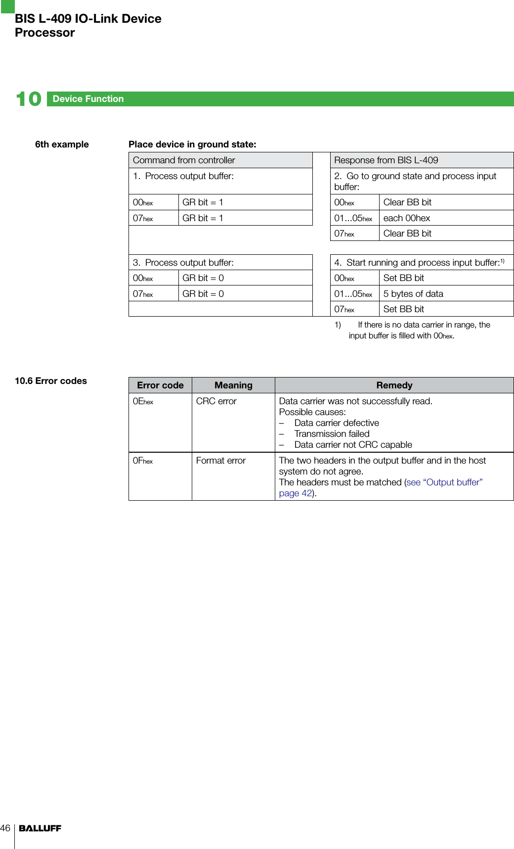 46Device Function106th example10.6 Error codesPlace device in ground state:Command from controller Response from BIS L-4091.  Process output buffer: 2.  Go to ground state and process input buffer:00hex GR bit = 1 00hex Clear BB bit07hex GR bit = 1 01...05hex each 00hex07hex Clear BB bit3.  Process output buffer: 4.  Start running and process input buffer:1)00hex GR bit = 0 00hex Set BB bit07hex GR bit = 0 01...05hex 5 bytes of data07hex Set BB bit1)    If there is no data carrier in range, the input buffer is filled with 00hex.Error code Meaning Remedy0Ehex CRC error Data carrier was not successfully read. Possible causes:Data carrier defectiveTransmission failedData carrier not CRC capable–––0Fhex Format error The two headers in the output buffer and in the host system do not agree. The headers must be matched (see “Output buffer” page 42).BIS L-409 IO-Link DeviceProcessor