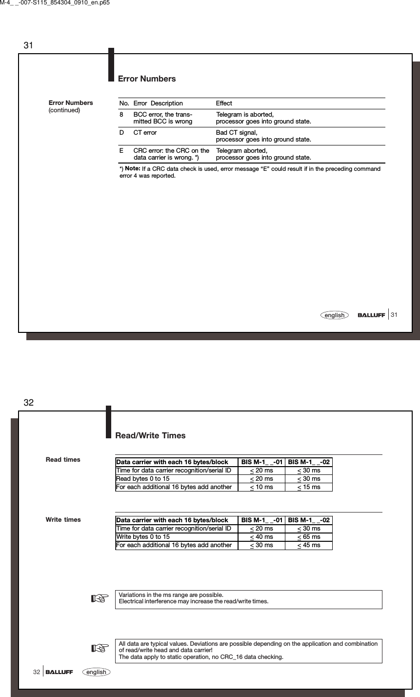 3131englishError Numbers(continued)Error NumbersNo. Error  Description Effect 8 BCC error, the trans-mitted BCC is wrongTelegr am  is  ab or te d ,processor goes into ground state.D CT error Bad CT signal,processor goes into ground state.E CRC error: the CRC on thedata carrier is wrong. *)Telegram aborted,processor goes into ground state.*) Note: If a CRC data check is used, error message “E” could result if in the preceding commanderror 4 was reported.M-4_ _-007-S115_854304_0910_en.p6532english32Read/Write TimesAll data are typical values. Deviations are possible depending on the application and combinationof read/write head and data carrier!The data apply to static operation, no CRC_16 data checking.☞Variations in the ms range are possible.Electrical interference may increase the read/write times.☞Read timesWrite timesData carrier with each 16 bytes/block BIS M-1_ _-01 BIS M-1_ _-02Time for data carrier recognition/serial ID &lt; 20 ms &lt; 30 msRead bytes 0 to 15 &lt; 20 ms &lt; 30 msFor each additional 16 bytes add another &lt; 10 ms &lt; 15 msData carrier with each 16 bytes/block BIS M-1_ _-01 BIS M-1_ _-02Time for data carrier recognition/serial ID &lt; 20 ms &lt; 30 msWrite bytes 0 to 15 &lt; 40 ms &lt; 65 msFor each additional 16 bytes add another &lt; 30 ms &lt; 45 ms