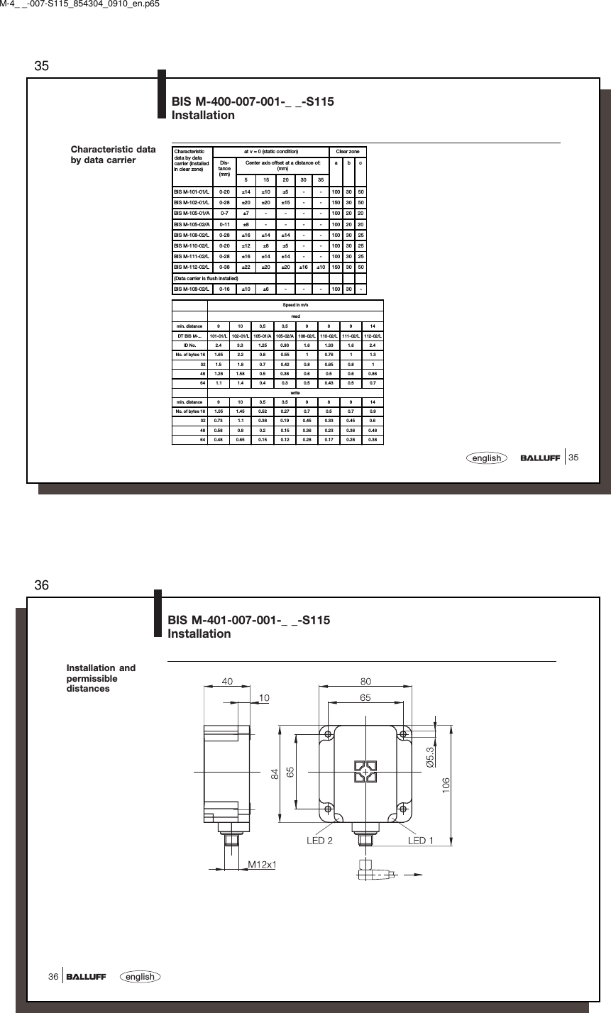 3535englishBIS M-400-007-001-_ _-S115InstallationCharacteristic databy data carrierSpeed in m/sreadmin.  di st ance 9 10 3 ,5 3,5 9 8 9 14DT BIS M-... 101-01/L 102-01/L 105-01/A 105-02/A 108-02/L 110-02/L 111-02/L 112-02/LID No. 2.4 3.3 1.25 0.93 1.6 1.33 1.6 2.4No. of bytes 16 1.65 2.2 0.8 0.55 1 0.76 1 1.332 1.5 1.8 0.7 0.42 0.8 0.65 0.8 148 1.28 1.58 0.5 0.38 0.6 0.5 0.6 0.8664 1.1 1.4 0.4 0.3 0.5 0.43 0.5 0.7writemin.  di st ance 9 10 3.5 3.5 9 8 9 14No. of bytes 16 1.05 1.45 0.52 0.27 0.7 0.5 0.7 0.932 0.73 1 .1 0.38 0.19 0.45 0.33 0.45 0.648 0.58 0.8 0.2 0.15 0.36 0.23 0.36 0.4864 0.48 0.65 0.15 0.12 0.28 0.17 0.28 0.38Characteristicdata by datacarrier (instal ledin clear zone)at v = 0 (static condition) Clear zoneDis-tance(mm)Center axis offset at a distance of:(mm)abc515203035BIS M-101-01/L 0-20 ±14 ±10 ±5 - - 100 30 50BIS M-102-01/L 0-28 ±20 ±20 ±15 - - 150 30 50BIS M-105-01/A 0-7 ±7 - - - - 100 20 20BIS M-105-02/A 0-11 ±8 - - - - 100 20 20BIS M-108-02/L 0-28 ±16 ±14 ±14 - - 100 30 25BIS M-110-02/L 0-20 ±12 ±8 ±5 - - 100 30 25BIS M-111-02/L 0-28 ±16 ±14 ±14 - - 100 30 25BIS M-112-02/L 0-38 ±22 ±20 ±20 ±16 ±10 150 30 50(Data carrier is flush installed)BIS M-108-02/L 0-16 ±10 ±6 - - - 100 30 -M-4_ _-007-S115_854304_0910_en.p6536english36BIS M-401-007-001-_ _-S115InstallationInstallation andpermissibledistances