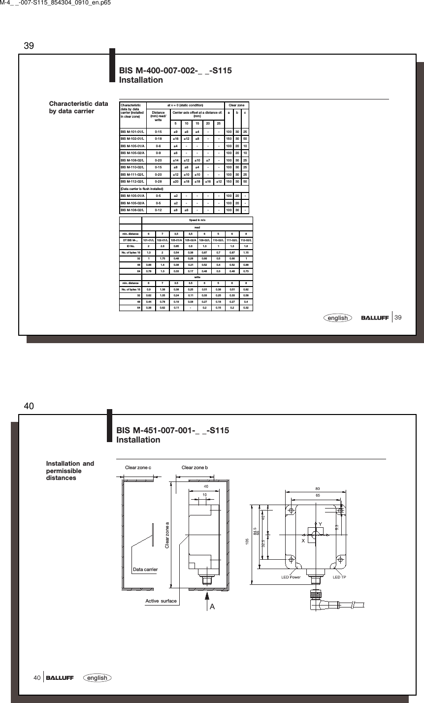 3939englishCharacteristic databy data carrierCharacteristicdata by datacarrier (installedin clear zone)at v = 0 (static condition) Clear zoneDistance(mm) read/writeCenter axis offset at a distance of:(mm)abc5 10152025BIS M-101-01/ L 0-15 ±9 ±6 ±4 - - 10 0 30 25BIS M-102-01/ L 0-18 ±16 ±12 ±8 - - 15 0 30 50BIS M-105-01/A 0-6 ±4----1002010BIS M-105-02/A 0-9 ±6----1002010BIS M-108-02/ L 0-20 ±14 ±12 ±10 ±7 - 100 30 25BIS M-110-02/ L 0-15 ±8 ±6 ±4 - - 10 0 30 25BIS M-111-02/ L 0-20 ±12 ±10 ±10 - - 10 0 30 25BIS M-112-02/ L 0-28 ±20 ±18 ±18 ±16 ±12 150 30 50(Data carrier is flush installed)BIS M-105-01/A 0-5 ±2----10020-BIS M-105-02/A 0-5 ±2----10020-BIS M-108-02/ L 0-12 ±8 ±6 - - - 10 0 30 -Speed in m/sreadmin. distance673,53,56568DT BIS M-... 101-01/L 102-01/L 105-01/A 105-02/A 108-02/L 110-02/L 111-02/L 112-02/LID No. 2 2.6 0.85 0.6 1.3 1 1.3 1.8No. of bytes 16 1.3 2 0.54 0.38 0.87 0.7 0.87 1.1532 1 1.75 0.48 0.28 0.66 0.5 0.66 148 0.88 1.4 0.38 0.21 0.52 0.4 0.52 0.8864 0.78 1.3 0.33 0.17 0.48 0.3 0.48 0.73writ emin. distance673.53.56568No. of bytes 16 0.9 1.38 0.38 0.25 0.51 0.38 0.51 0.8232 0.62 1.05 0.24 0.11 0.33 0.25 0.33 0.5848 0.44 0.78 0.19 0.08 0.27 0.18 0.27 0.464 0.38 0.62 0.11 - 0.2 0.15 0.2 0.32BIS M-400-007-002-_ _-S115InstallationM-4_ _-007-S115_854304_0910_en.p6540english40Installation andpermissibledistancesBIS M-451-007-001-_ _-S115InstallationData carrierClear zone aActive surfaceClear zone c Clear zone b
