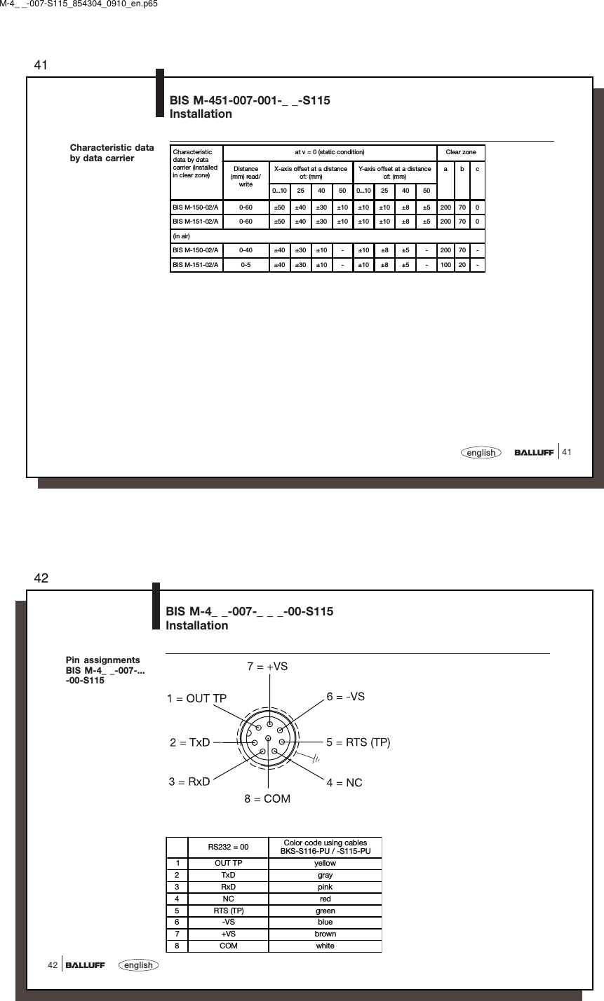 4141englishBIS M-451-007-001-_ _-S115InstallationCharacteristic databy data carrier Characteristicdata by datacarrier (installedin clear zone)at v = 0 (static condition) Clear zoneDistance(mm) read/writeX-axis offset at a distanceof: (mm)Y-axis offset at a distanceof: (mm)abc0...10 25 40 50 0...10 25 40 50BIS M-150-02/A 0-60 ±50 ±40 ±30 ±10 ±10 ±10 ±8 ±5 200 70 0BIS M-151-02/A 0-60 ±50 ±40 ±30 ±10 ±10 ±10 ±8 ±5 200 70 0(in air)BIS M-150-02/A 0-40 ±40 ±30 ±10 - ±10 ±8 ±5 - 200 70 -BIS M-151-02/A 0-5 ±40 ±30 ±10 - ±10 ±8 ±5 - 100 20 -M-4_ _-007-S115_854304_0910_en.p6542english42BIS M-4_ _-007-_ _ _-00-S115InstallationPin assignmentsBIS M-4_ _-007-...-00-S115RS232 = 00 Color code using cablesBKS-S116-PU / -S115-PU1 OUT TP yellow2TxD gray3RxD pink4NC red5 RTS (TP) green6-VS blue7+VS brown8COM white