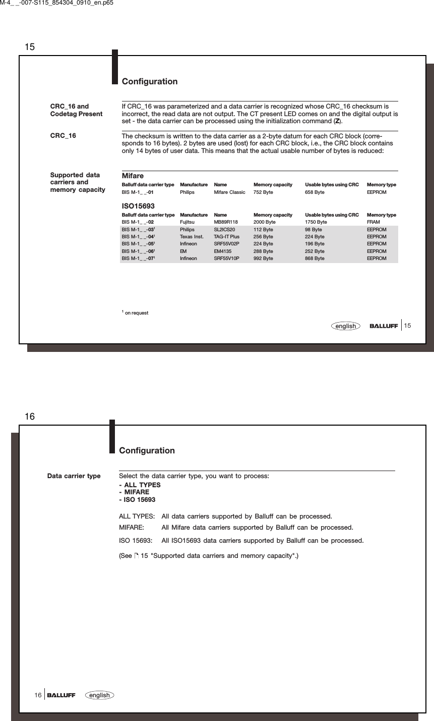 1515englishConfigurationIf CRC_16 was parameterized and a data carrier is recognized whose CRC_16 checksum isincorrect, the read data are not output. The CT present LED comes on and the digital output isset - the data carrier can be processed using the initialization command (Z).The checksum is written to the data carrier as a 2-byte datum for each CRC block (corre-sponds to 16 bytes). 2 bytes are used (lost) for each CRC block, i.e., the CRC block containsonly 14 bytes of user data. This means that the actual usable number of bytes is reduced:CRC_16 andCodetag PresentCRC_16MifareBalluff data carrier type Manufacture Name Memory capacity Usable bytes using CRC Memory typeBIS M-1_ _-01 Philips Mifare Classic 752 Byte 658 Byte EEPROMISO15693Balluff data carrier type Manufacture Name Memory capacity Usable bytes using CRC Memory typeBIS M-1_ _-02 Fujitsu MB89R118 2000 Byte 1750 Byte FRAMBIS M-1_ _-031Philips SL2ICS20 112 Byte 98 Byte EEPROMBIS M-1_ _-041Texas Inst. TAG-IT Plus 256 Byte 224 Byte EEPROMBIS M-1_ _-051Infineon SRF55V02P 224 Byte 196 Byte EEPROMBIS M-1_ _-061EM EM4135 288 Byte 252 Byte EEPROMBIS M-1_ _-071Infineon SRF55V10P 992 Byte 868 Byte EEPROMSupported datacarriers andmemory capacity1 on requestM-4_ _-007-S115_854304_0910_en.p6516english16ConfigurationSelect the data carrier type, you want to process:- ALL TYPES- MIFARE- ISO 15693ALL TYPES: All data carriers supported by Balluff can be processed.MIFARE: All  Mifare data carriers supported by Balluff can be processed.ISO 15693: All ISO15693 data carriers supported by Balluff can be processed.(See   15 &quot;Supported data carriers and memory capacity&quot;.)Data carrier type