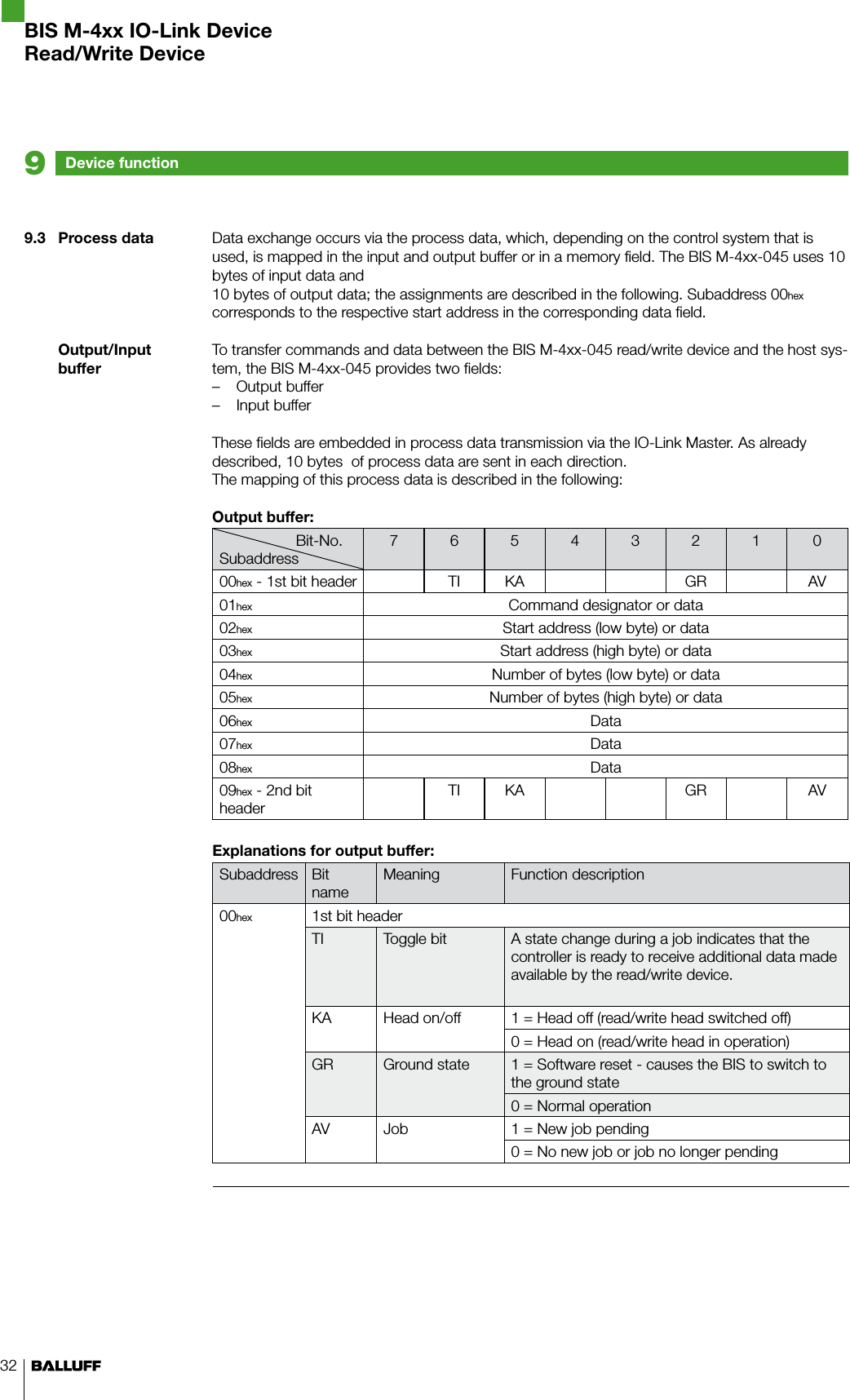 329.3  Process dataOutput/Input bufferData exchange occurs via the process data, which, depending on the control system that is used, is mapped in the input and output buffer or in a memory field. The BIS M-4xx-045 uses 10 bytes of input data and  10 bytes of output data; the assignments are described in the following. Subaddress 00hex corresponds to the respective start address in the corresponding data field.To transfer commands and data between the BIS M-4xx-045 read/write device and the host sys-tem, the BIS M-4xx-045 provides two fields: – Output buffer  – Input buffer These fields are embedded in process data transmission via the IO-Link Master. As already described, 10 bytes  of process data are sent in each direction.The mapping of this process data is described in the following:Output buffer:                  Bit-No.Subaddress7654321000hex - 1st bit header TI KA GR AV01hex Command designator or data02hex Start address (low byte) or data03hex Start address (high byte) or data04hex Number of bytes (low byte) or data05hex Number of bytes (high byte) or data06hex Data07hex Data08hex Data09hex - 2nd bit headerTI KA GR AVExplanations for output buffer:Subaddress Bit nameMeaning Function description00hex 1st bit headerTI Toggle bit A state change during a job indicates that the controller is ready to receive additional data made available by the read/write device.KA Head on/off 1 = Head off (read/write head switched off)0 = Head on (read/write head in operation)GR Ground state 1 = Software reset - causes the BIS to switch to the ground state0 = Normal operationAV Job 1 = New job pending0 = No new job or job no longer pendingDevice function9BIS M-4xx IO-Link DeviceRead/Write Device
