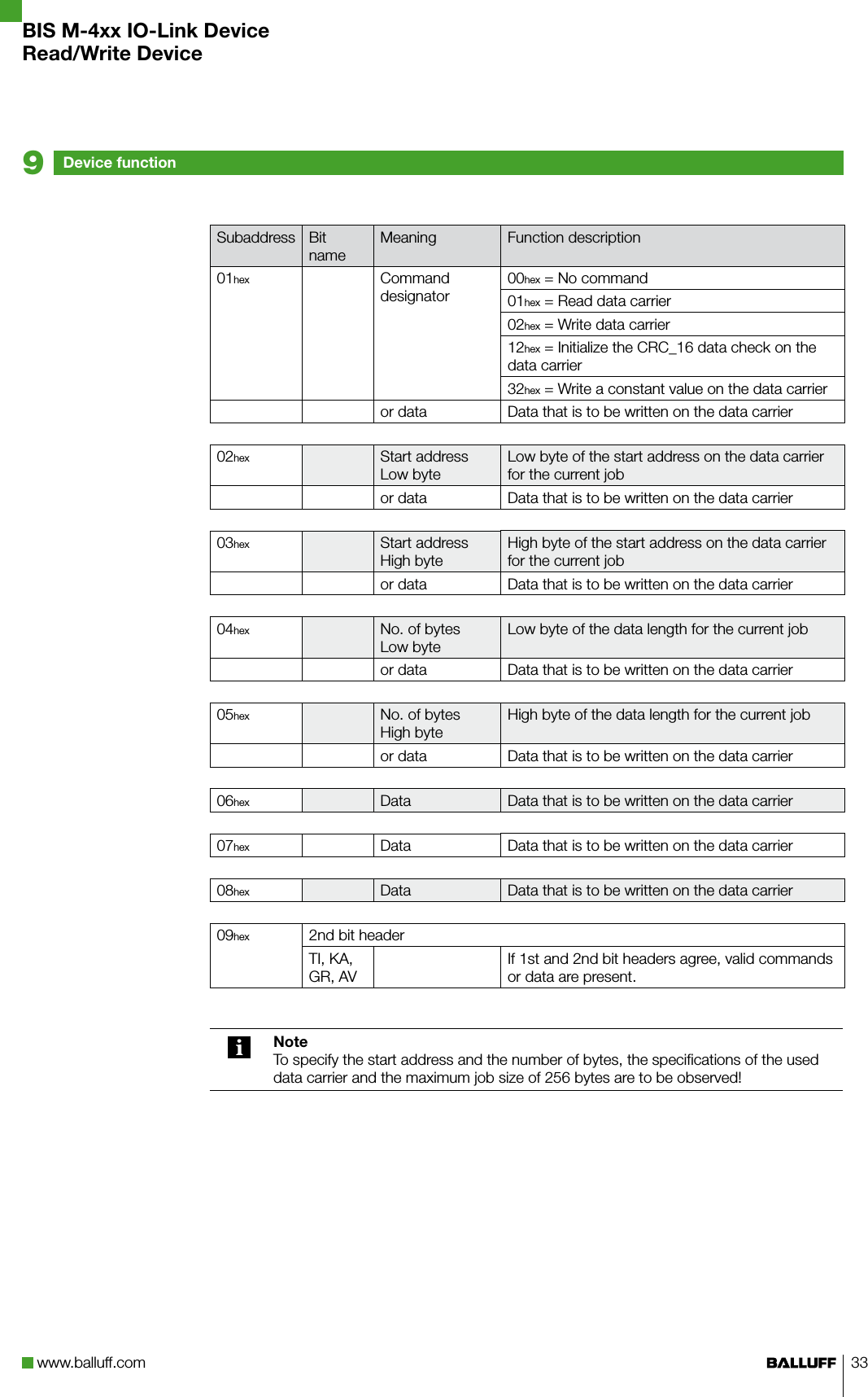 www.balluff.com 33Subaddress Bit nameMeaning Function description01hex Command designator00hex = No command01hex = Read data carrier02hex = Write data carrier12hex = Initialize the CRC_16 data check on the data carrier32hex = Write a constant value on the data carrieror data Data that is to be written on the data carrier02hex Start addressLow byteLow byte of the start address on the data carrier for the current jobor data Data that is to be written on the data carrier03hex Start addressHigh byteHigh byte of the start address on the data carrier for the current jobor data Data that is to be written on the data carrier04hex No. of bytesLow byteLow byte of the data length for the current jobor data Data that is to be written on the data carrier05hex No. of bytesHigh byteHigh byte of the data length for the current jobor data Data that is to be written on the data carrier06hex Data Data that is to be written on the data carrier07hex Data Data that is to be written on the data carrier08hex Data Data that is to be written on the data carrier09hex 2nd bit headerTI, KA, GR, AVIf 1st and 2nd bit headers agree, valid commands or data are present.NoteTo specify the start address and the number of bytes, the specifications of the used data carrier and the maximum job size of 256 bytes are to be observed!Device function9BIS M-4xx IO-Link DeviceRead/Write Device