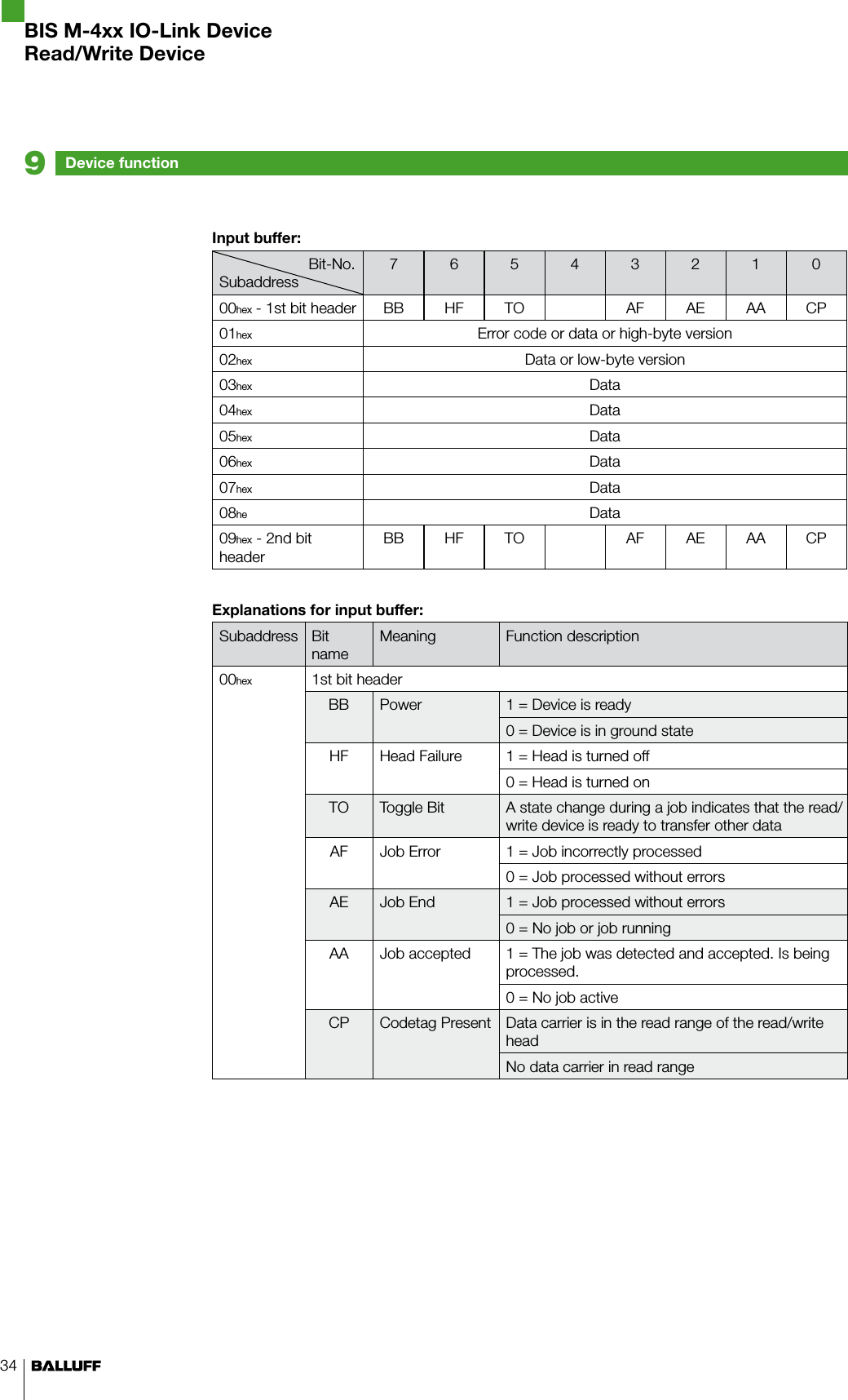34Input buffer:                     Bit-No.Subaddress7654321000hex - 1st bit header BB HF TO AF AE AA CP01hex Error code or data or high-byte version02hex Data or low-byte version03hex Data04hex Data05hex Data06hex Data07hex Data08he Data09hex - 2nd bit headerBB HF TO AF AE AA CPExplanations for input buffer:Subaddress Bit nameMeaning Function description00hex 1st bit headerBB Power 1 = Device is ready0 = Device is in ground stateHF Head Failure 1 = Head is turned off0 = Head is turned onTO Toggle Bit A state change during a job indicates that the read/write device is ready to transfer other dataAF Job Error 1 = Job incorrectly processed0 = Job processed without errorsAE Job End 1 = Job processed without errors0 = No job or job runningAA Job accepted 1 = The job was detected and accepted. Is being processed.0 = No job activeCP Codetag Present Data carrier is in the read range of the read/write headNo data carrier in read rangeDevice function9BIS M-4xx IO-Link DeviceRead/Write Device