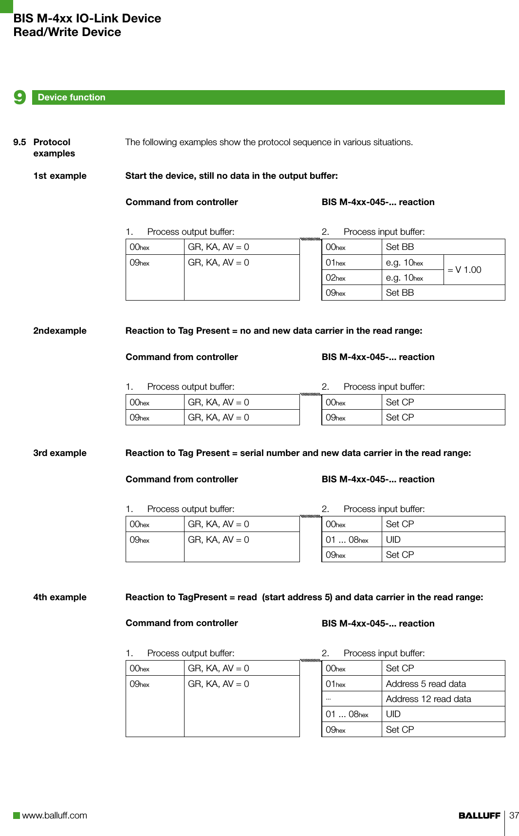 www.balluff.com 37The following examples show the protocol sequence in various situations.Start the device, still no data in the output buffer:Command from controller BIS M-4xx-045-... reaction1. Process output buffer:  2. Process input buffer:00hex GR, KA, AV = 0 00hex Set BB09hex GR, KA, AV = 0 01hex e.g. 10hex = V 1.0002hex e.g. 10hex09hex Set BBReaction to Tag Present = no and new data carrier in the read range:Command from controller BIS M-4xx-045-... reaction1. Process output buffer:  2. Process input buffer:00hex GR, KA, AV = 0 00hex Set CP09hex GR, KA, AV = 0 09hex Set CPReaction to Tag Present = serial number and new data carrier in the read range:Command from controller BIS M-4xx-045-... reaction1. Process output buffer:  2. Process input buffer:00hex GR, KA, AV = 0 00hex Set CP09hex GR, KA, AV = 0 01 ... 08hex UID09hex Set CPReaction to TagPresent = read  (start address 5) and data carrier in the read range:Command from controller BIS M-4xx-045-... reaction1. Process output buffer:  2. Process input buffer:00hex GR, KA, AV = 0 00hex Set CP09hex GR, KA, AV = 0 01hex Address 5 read data... Address 12 read data01 ... 08hex UID09hex Set CP9.5  Protocol examples1st example2nd example3rd example4th exampleDevice function9BIS M-4xx IO-Link DeviceRead/Write Device