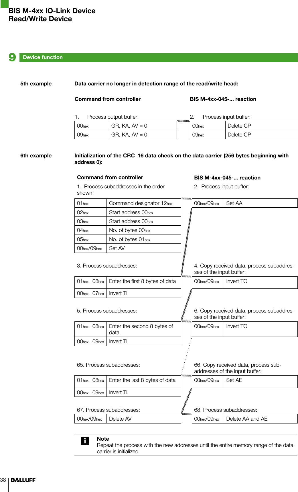 385th example6th exampleDevice function9BIS M-4xx IO-Link DeviceRead/Write DeviceData carrier no longer in detection range of the read/write head:Command from controller BIS M-4xx-045-... reaction1. Process output buffer:  2. Process input buffer:00hex GR, KA, AV = 0 00hex Delete CP09hex GR, KA, AV = 0 09hex Delete CPInitialization of the CRC_16 data check on the data carrier (256 bytes beginning with address 0):Command from controller BIS M-4xx-045-... reaction1.  Process subaddresses in the order shown:2.  Process input buffer:01hex Command designator 12hex 00hex/09hex Set AA02hex Start address 00hex03hex Start address 00hex04hex No. of bytes 00hex05hex No. of bytes 01hex00hex/09hex Set AV3. Process subaddresses: 4. Copy received data, process subaddres-ses of the input buffer:01hex... 08hex Enter the first 8 bytes of data 00hex/09hex Invert TO00hex... 07hex Invert TI5. Process subaddresses: 6. Copy received data, process subaddres-ses of the input buffer:01hex... 08hex Enter the second 8 bytes of data00hex/09hex Invert TO00hex... 09hex Invert TI65. Process subaddresses: 66. Copy received data, process sub-addresses of the input buffer:01hex... 08hex Enter the last 8 bytes of data 00hex/09hex Set AE00hex... 09hex Invert TI67. Process subaddresses: 68. Process subaddresses:00hex/09hex Delete AV 00hex/09hex Delete AA and AENoteRepeat the process with the new addresses until the entire memory range of the data carrier is initialized.