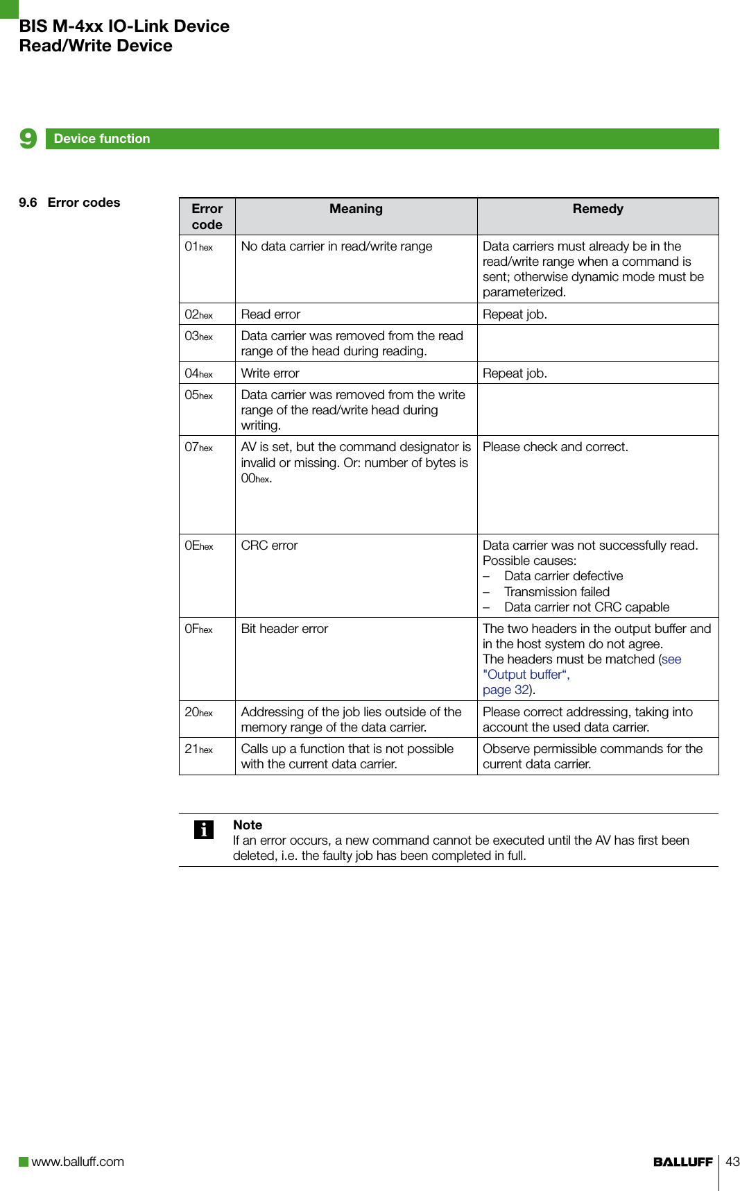 www.balluff.com 439.6  Error codes Error codeMeaning Remedy01hex No data carrier in read/write range Data carriers must already be in the read/write range when a command is sent; otherwise dynamic mode must be parameterized.02hex Read error Repeat job.03hex Data carrier was removed from the read range of the head during reading.04hex Write error Repeat job.05hex Data carrier was removed from the write range of the read/write head during writing.07hex AV is set, but the command designator is invalid or missing. Or: number of bytes is 00hex.Please check and correct.0Ehex CRC error Data carrier was not successfully read.Possible causes:Data carrier defective –Transmission failed –Data carrier not CRC capable –0Fhex Bit header error The two headers in the output buffer and in the host system do not agree.The headers must be matched (see &quot;Output buffer“, page 32).20hex Addressing of the job lies outside of the memory range of the data carrier.Please correct addressing, taking into account the used data carrier.21hex Calls up a function that is not possible with the current data carrier.Observe permissible commands for the current data carrier.NoteIf an error occurs, a new command cannot be executed until the AV has first been deleted, i.e. the faulty job has been completed in full.Device function9BIS M-4xx IO-Link DeviceRead/Write Device