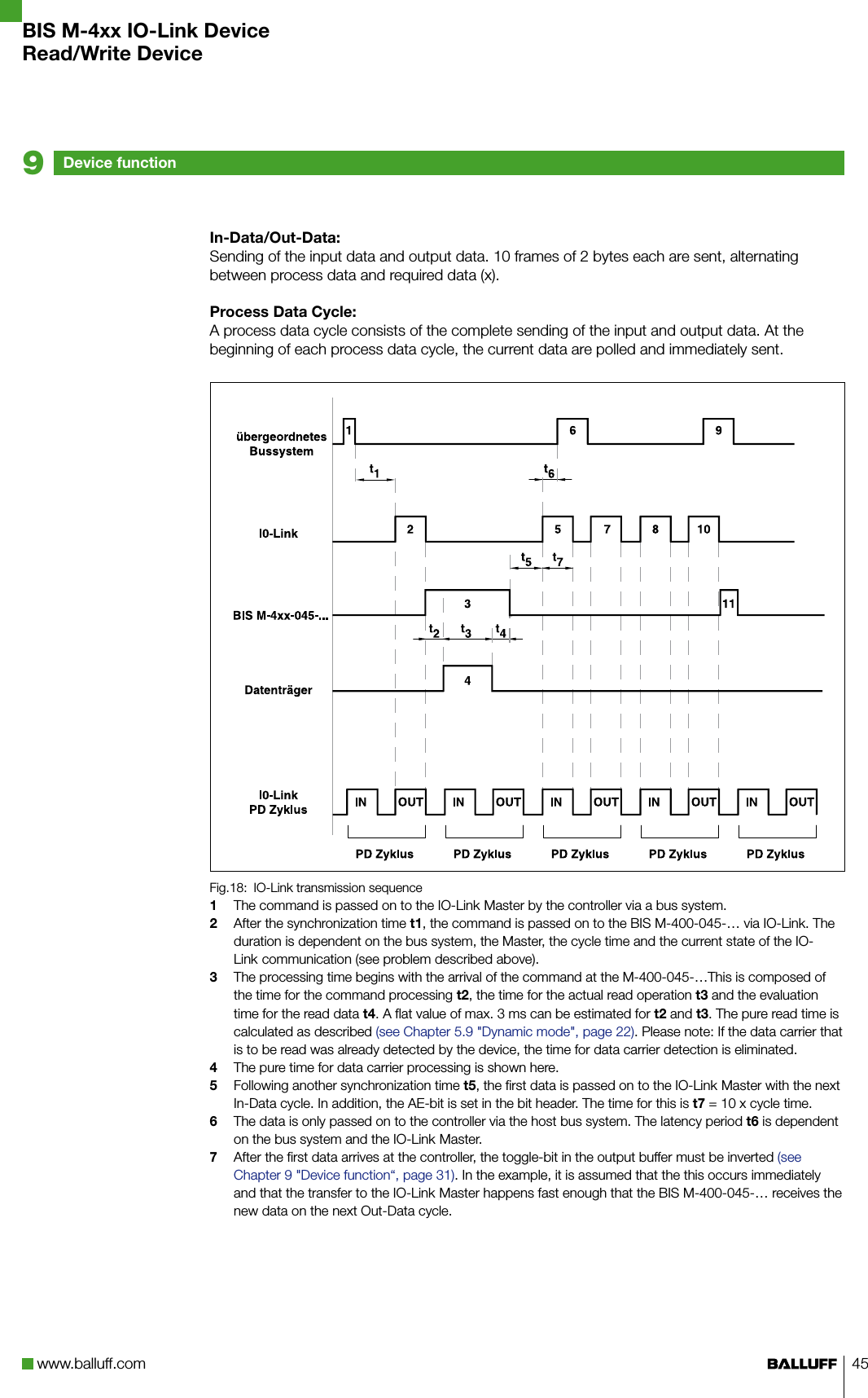 www.balluff.com 45In-Data/Out-Data: Sending of the input data and output data. 10 frames of 2 bytes each are sent, alternating between process data and required data (x).Process Data Cycle: A process data cycle consists of the complete sending of the input and output data. At the beginning of each process data cycle, the current data are polled and immediately sent.IO-Link transmission sequenceFig.18: 1  The command is passed on to the IO-Link Master by the controller via a bus system.2  After the synchronization time t1, the command is passed on to the BIS M-400-045-… via IO-Link. The duration is dependent on the bus system, the Master, the cycle time and the current state of the IO-Link communication (see problem described above).3  The processing time begins with the arrival of the command at the M-400-045-…This is composed of the time for the command processing t2, the time for the actual read operation t3 and the evaluation time for the read data t4. A flat value of max. 3 ms can be estimated for t2 and t3. The pure read time is calculated as described (see Chapter 5.9 &quot;Dynamic mode&quot;, page 22). Please note: If the data carrier that is to be read was already detected by the device, the time for data carrier detection is eliminated.4  The pure time for data carrier processing is shown here.5  Following another synchronization time t5, the first data is passed on to the IO-Link Master with the next In-Data cycle. In addition, the AE-bit is set in the bit header. The time for this is t7 = 10 x cycle time.6  The data is only passed on to the controller via the host bus system. The latency period t6 is dependent on the bus system and the IO-Link Master.7  After the first data arrives at the controller, the toggle-bit in the output buffer must be inverted (see Chapter 9 &quot;Device function“, page 31). In the example, it is assumed that the this occurs immediately and that the transfer to the IO-Link Master happens fast enough that the BIS M-400-045-… receives the new data on the next Out-Data cycle.Device function9BIS M-4xx IO-Link DeviceRead/Write Device